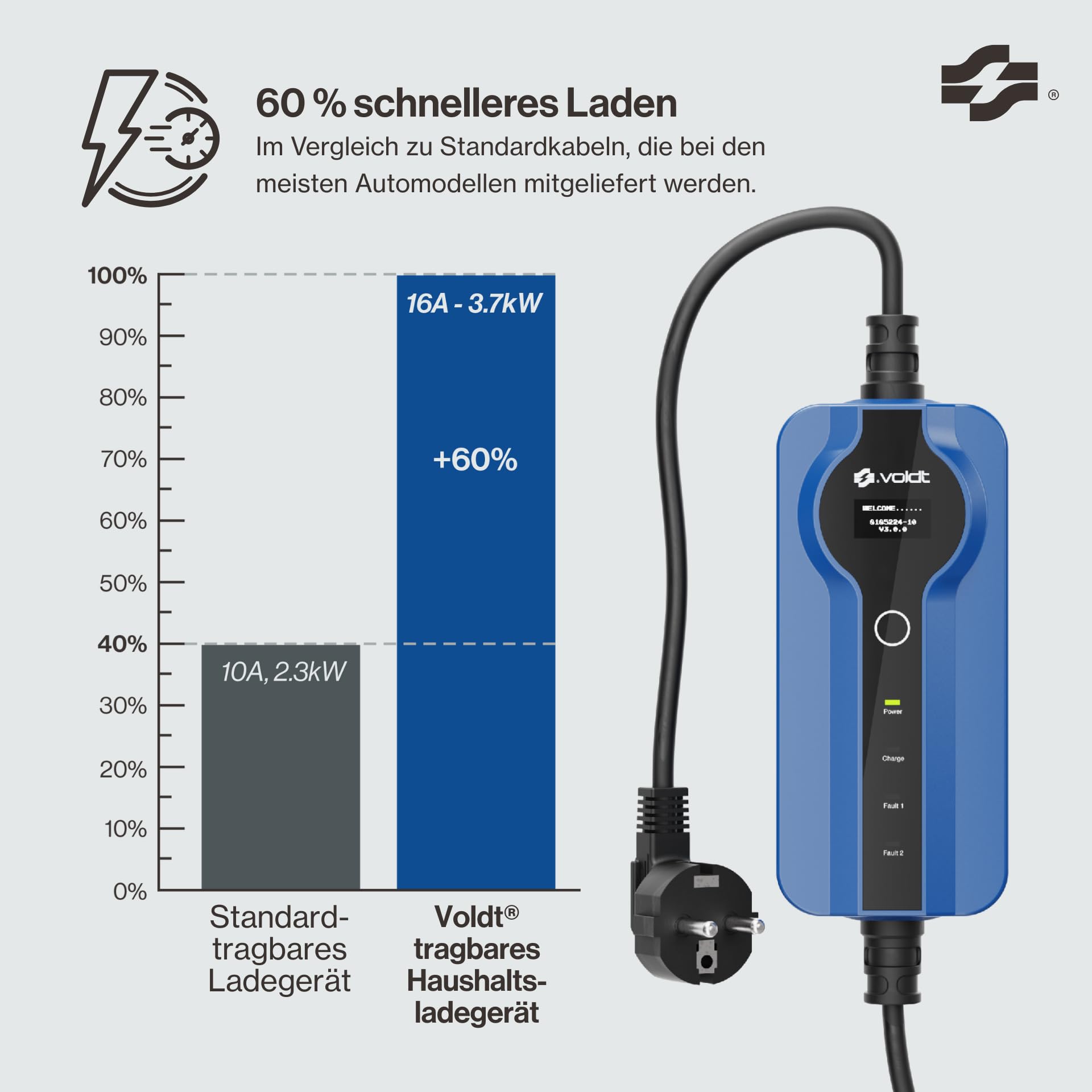 VOLDT Typ 2 Ladekabel Schuko 3,7 kW, 1-phasig, 8A - 16A, verstellbare EV-Ladegerät mit steuerbarer Digitalanzeige für Elektroauto, Ladekabel für Elektrofahrzeuge, IP67 wasserdich