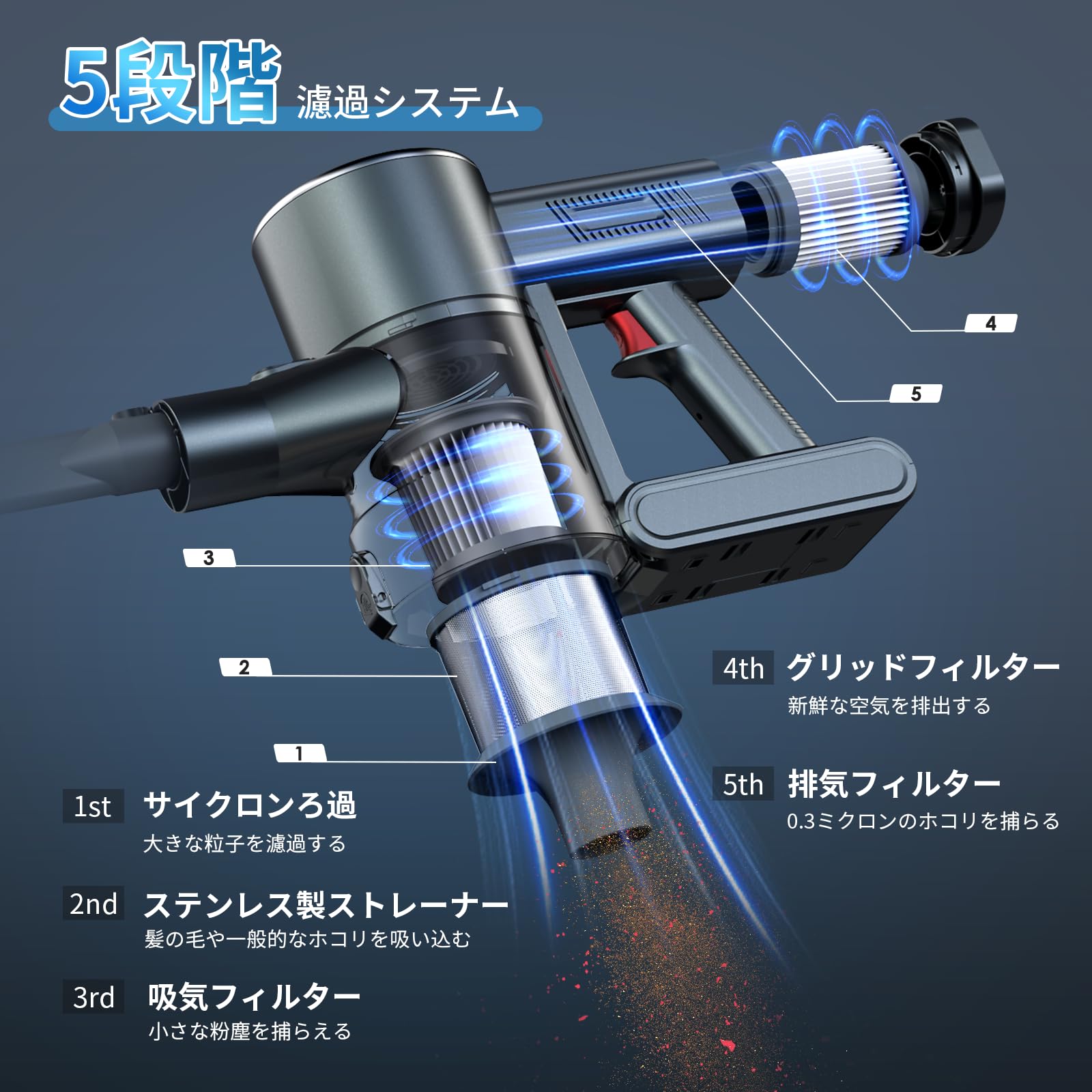 Amazon | 掃除機 コードレス 【45000pa強力吸引・自立式・60分連続稼働 