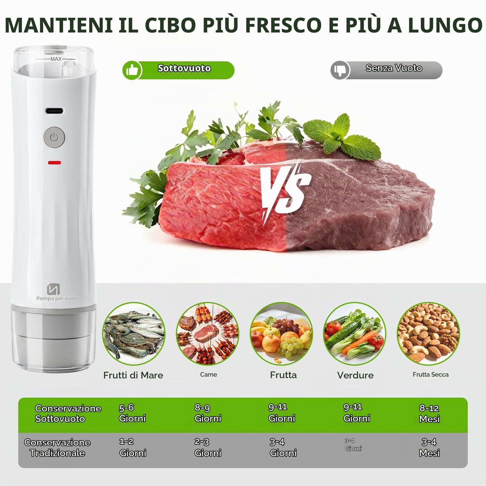 3 in 1 pratica macchina sottovuoto compatta con serbatoio d'acqua, saldatrice per alimenti con 15 sacchetti riutilizzabili, 10 coperchi per barattoli Mason, ricarica USB, freschezza garantita
