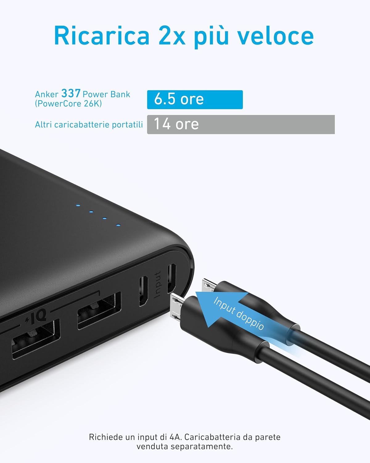 Power Bank PowerCore 26800 mAh - Gadget - Immagine 3