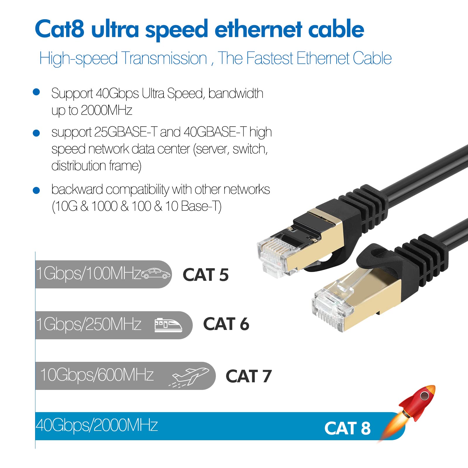 Amazon.co.jp: Cat 8 イーサネットケーブル 6フィート Ablian 26AWG