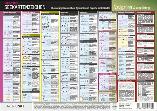 Seekartenzeichen: Die wichtigsten Zeichen, Symbole und Begriffe in Seekarten