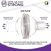 Vista 3 de Filtro en línea de ajuste universal para máquinas CPAP y BiPAP - Filtros CPAP para purificar tu experiencia CPAP - Paquete de 3