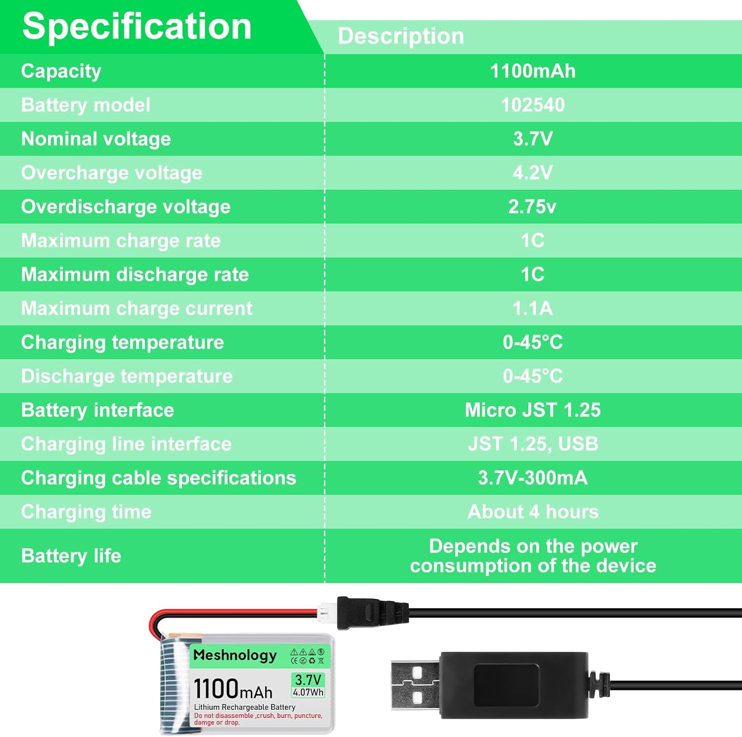 2PCS 3.7V 1100mAh Li Battery with USB Charger Cable 102540 1S LiPo Battery with Protection Board Insulated Rubber Tape and Micro JST 1.25 Plug for Arduino ESP32 Module Board Drone RC Car