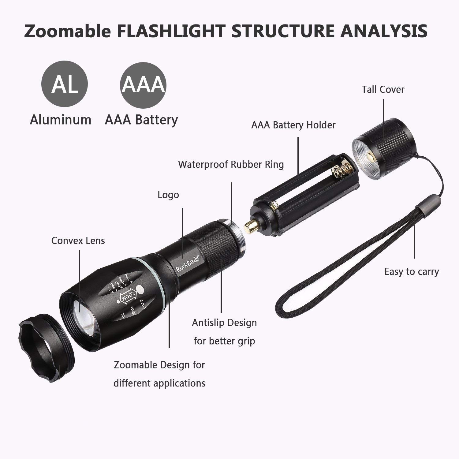 Buy LED Tactical Flashlight, ROCKBIRDS High Lumen Handheld Light with 5