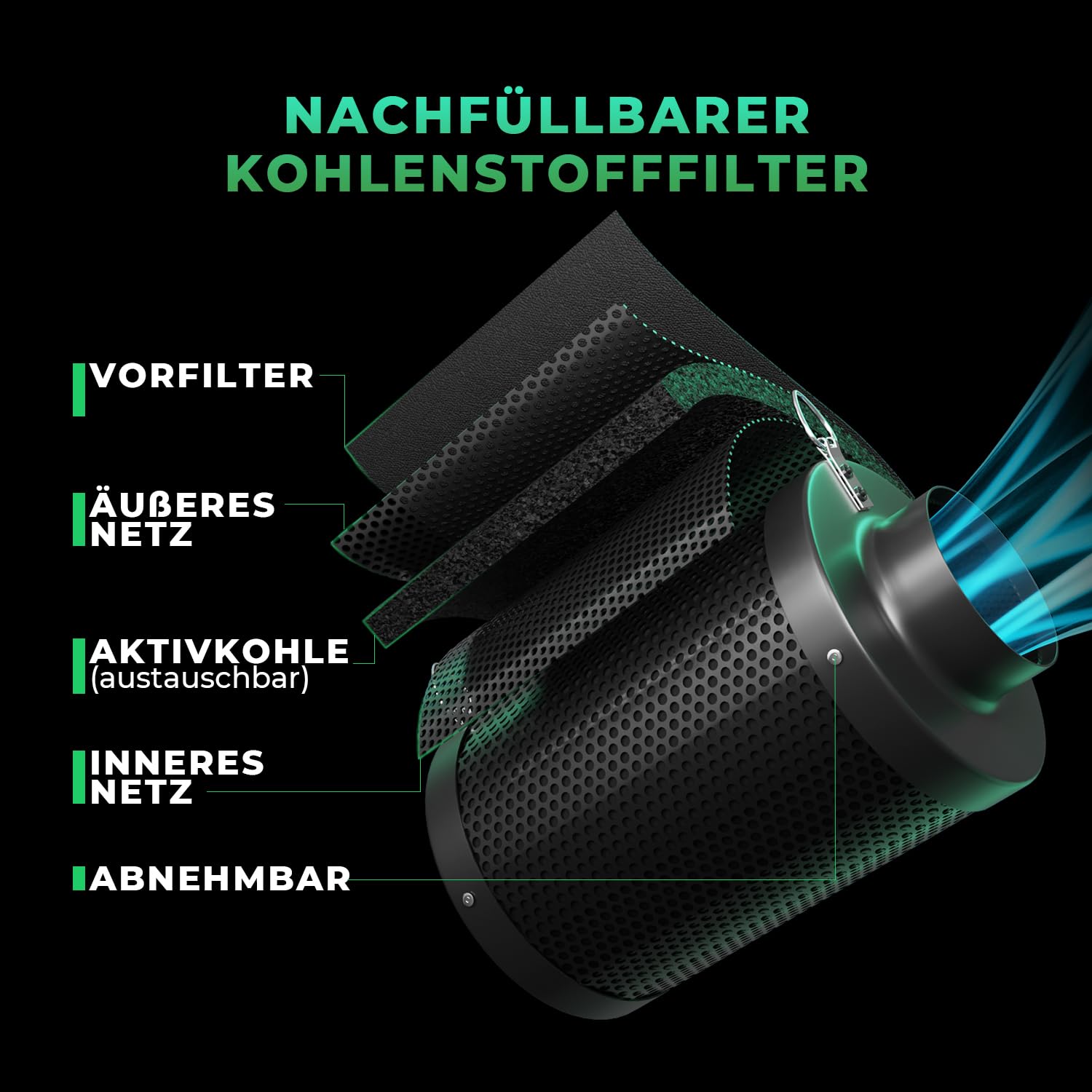 MARS HYDRO iFresh Ventilatore Assiale 6 Pollici Combo, Regolatore di Velocità, Filtro al Carbonio e Duttatura, Controllo APP tramite iConnect , Sistema di Raffreddamento e Ventilazione per Grow Tent