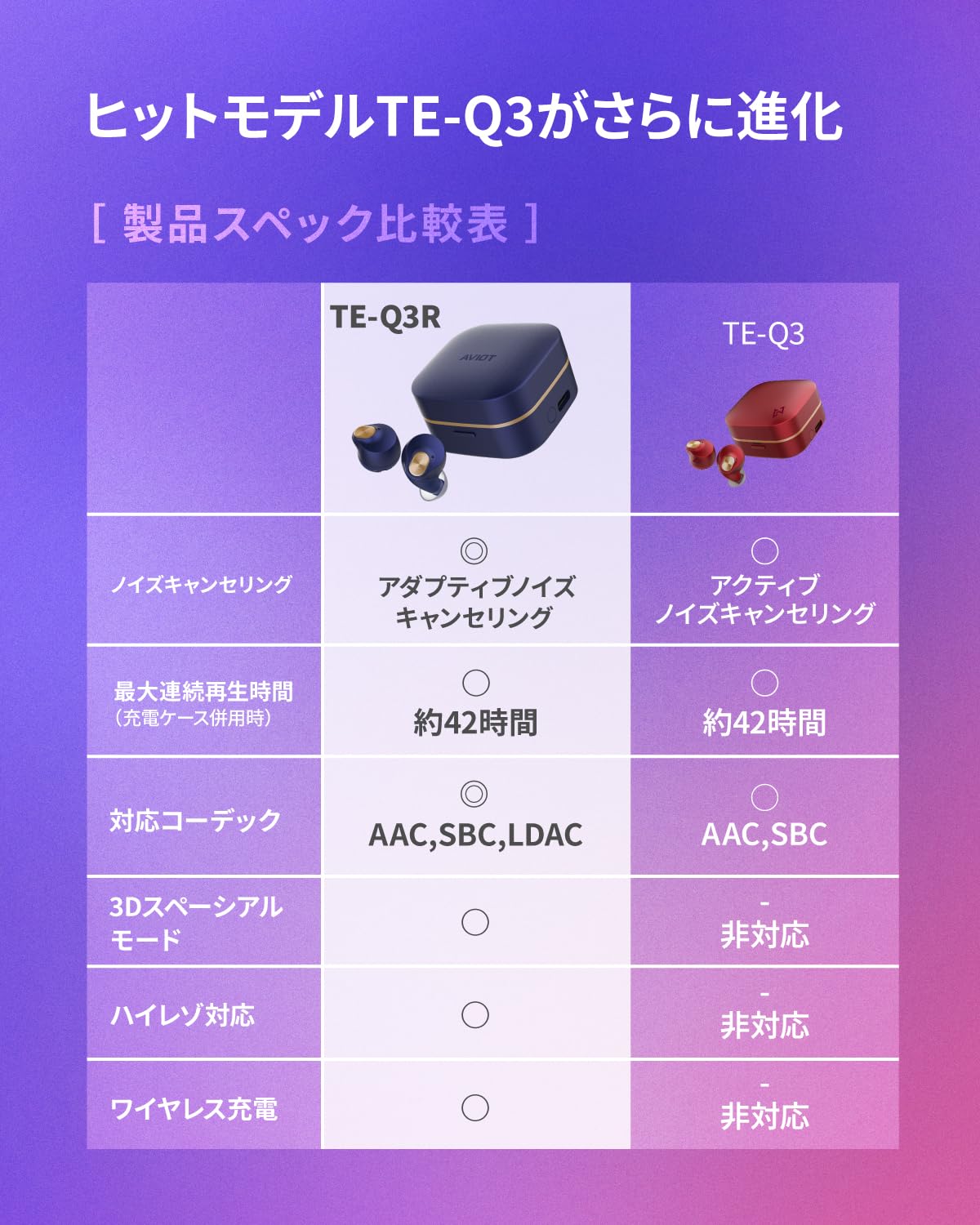 TE-Q3RE ブラック AVIOT negizo Amazon.co.jp: 【VGP2026金賞】AVIOT TE-Q3RE ワイヤレスイヤホン