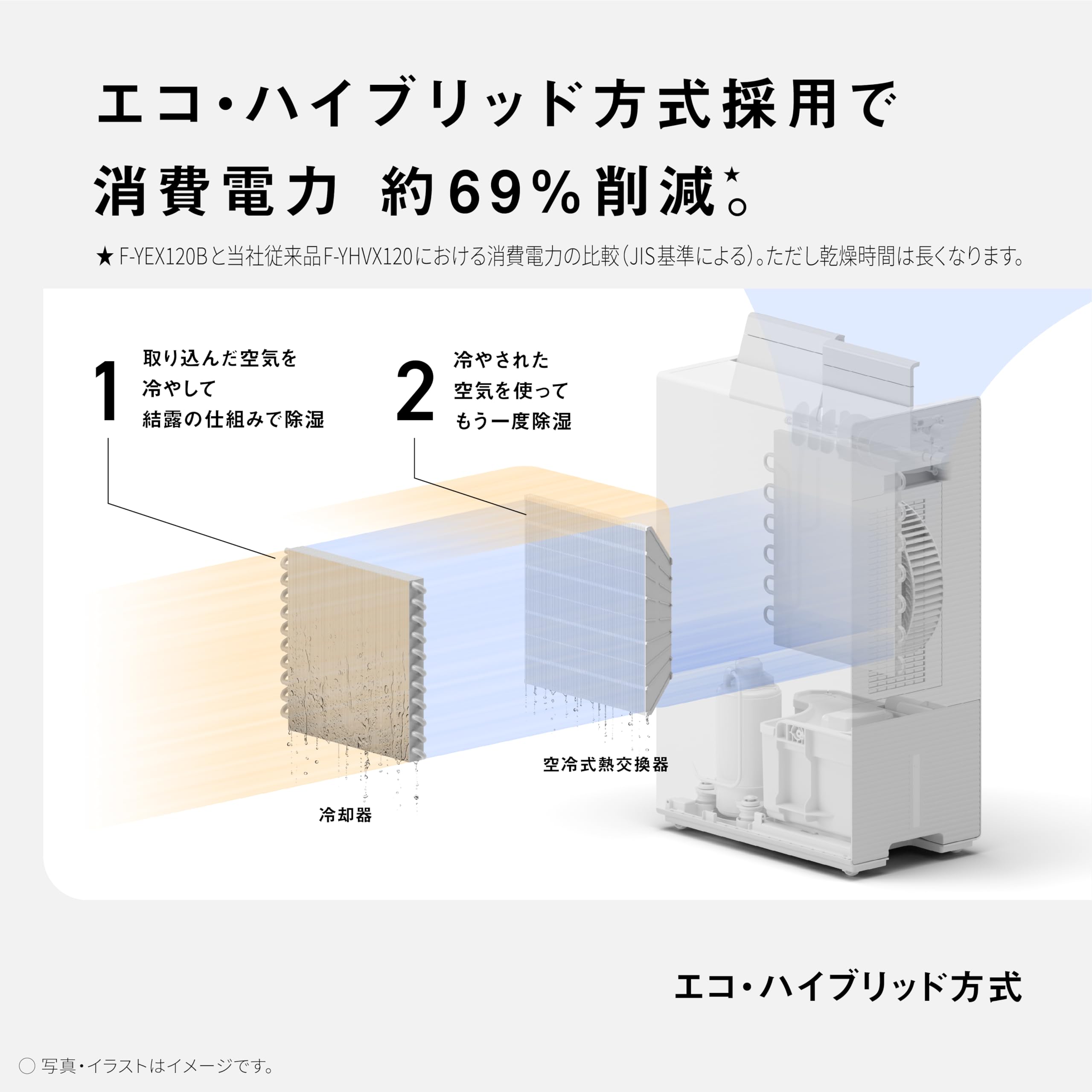 Amazon | パナソニック 衣類乾燥除湿機 エコ・ハイブリッド方式 消費 