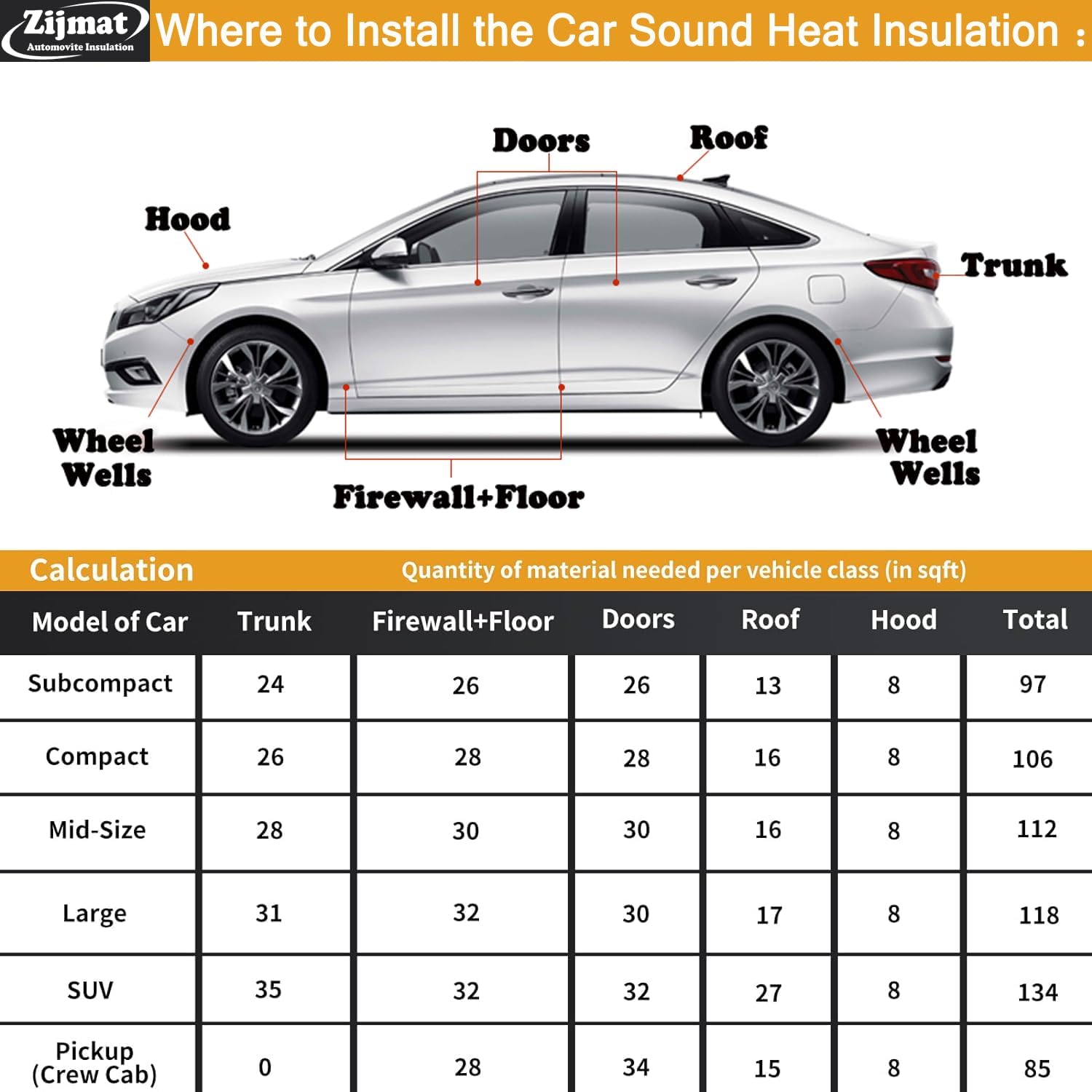 Sound Deading Material for Cars - 15.7" x39.4” Heat Shield Automotive Insulation, 400mil Thermal Acoustic Mat