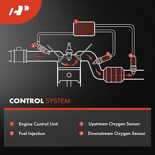 Miniatura 8 de A-Premium Sensor de oxígeno O2 compatible con Nissan Altima 2015-2018, Maxima 2016-2020, Murano 2015-2020, Pathfinder 2015-2019, Quest 2015-2017,