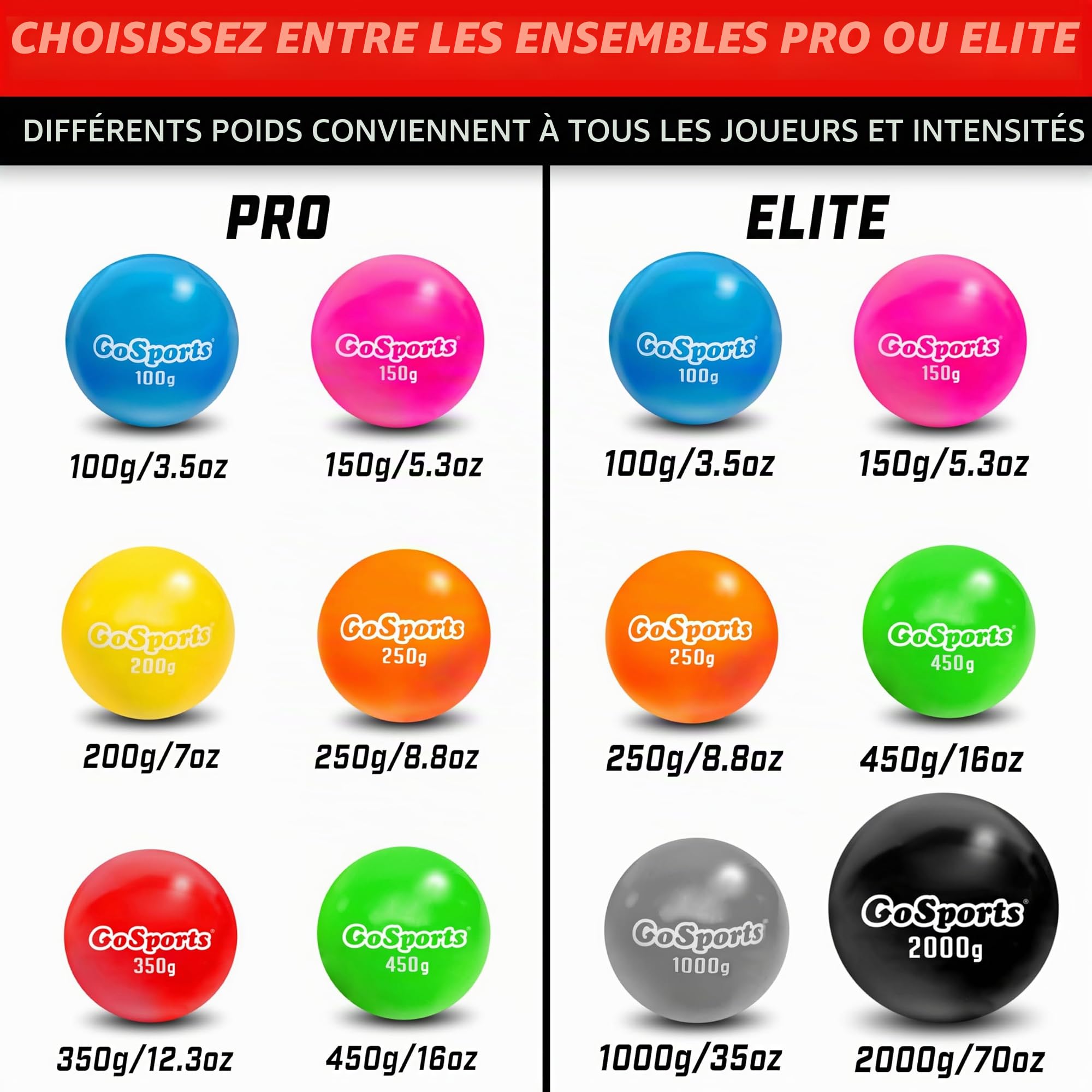 GoSports Lot de 6 balles lestées pliométriques pour entraînement de baseball et softball – Balles à poids variable pour améliorer la puissance et la mécanique – Ensemble Elite