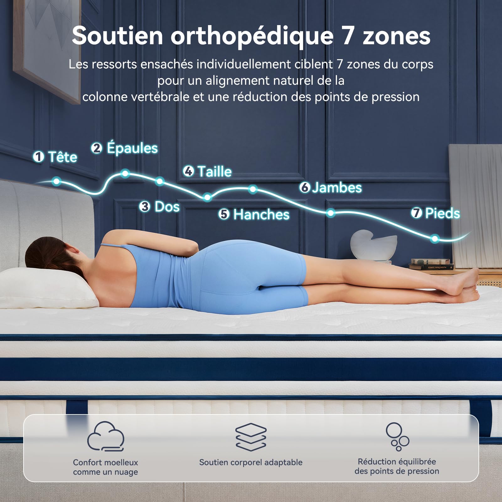 Matelas 140x200, Hybride 30 cm, Ressorts Ensachés et Mémoire de Forme