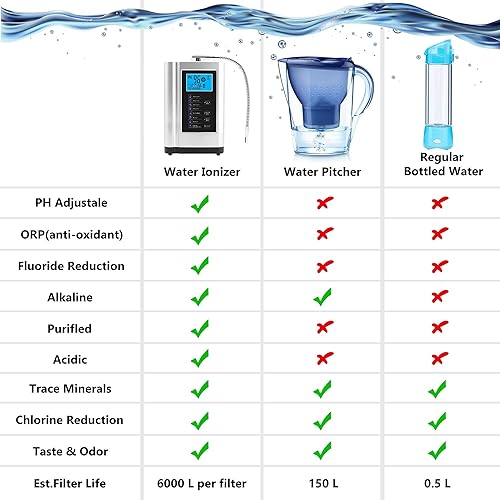 Miniatura 4 de Ionizador de agua alcalino hasta -500 mV ORP máquina purificadora de agua PH 35-105 filtro de agua alcalina para el hogar con 7 ajustes de agua 8000