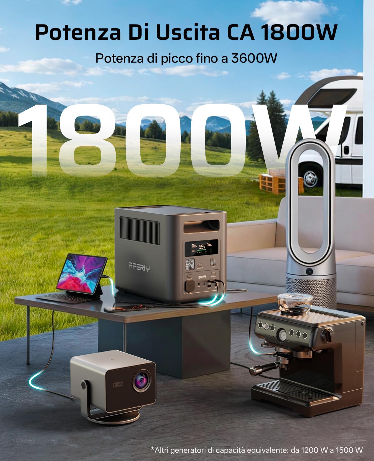AFERIY Centrale Elettrica Portatile 1800 W Generatore Corrente Solare 1024 Wh Generatori Solari Batteria LiFePO4 Portable Power Station Ricarica Rapida In 1 Ora Per Casa Viaggi Campeggio