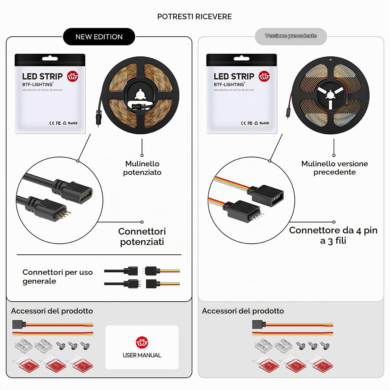 BTF-LIGHTING FCOB COB FOB flessibile ad alta densità CCT striscia LED 2x5M 640LEDs/m DC24V 14W/M sintonizzabile 3000K-6000K CRI＞90 luce di strisce LED dimmerabile per la decorazione (solo striscia)