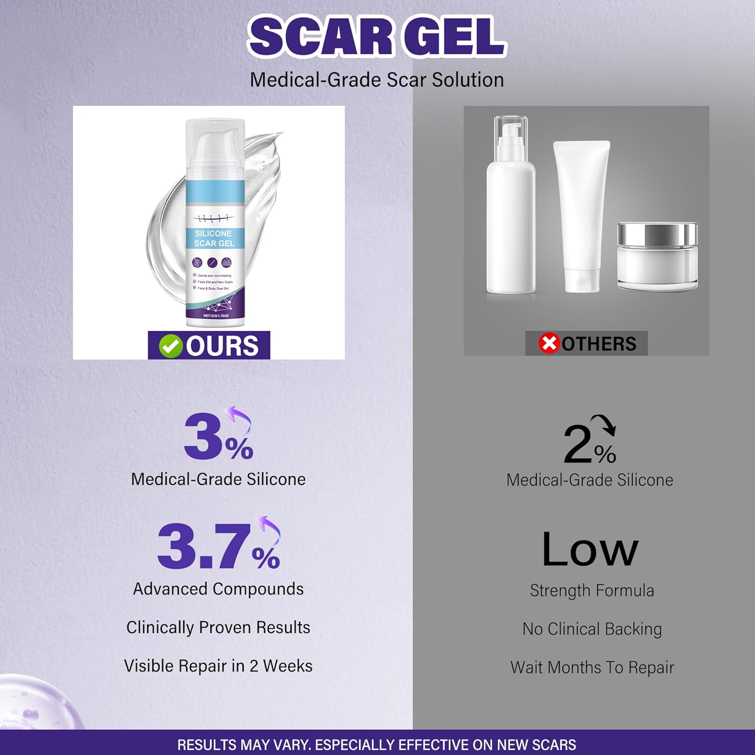 Silicone Scar Gel, Advanced Scar Cream for Burns & Acne Scars away, Stretch Marks, Surgical, Old & New, Surgery Scaraway Treatment, 1.7 oz (50ml) - Image 8