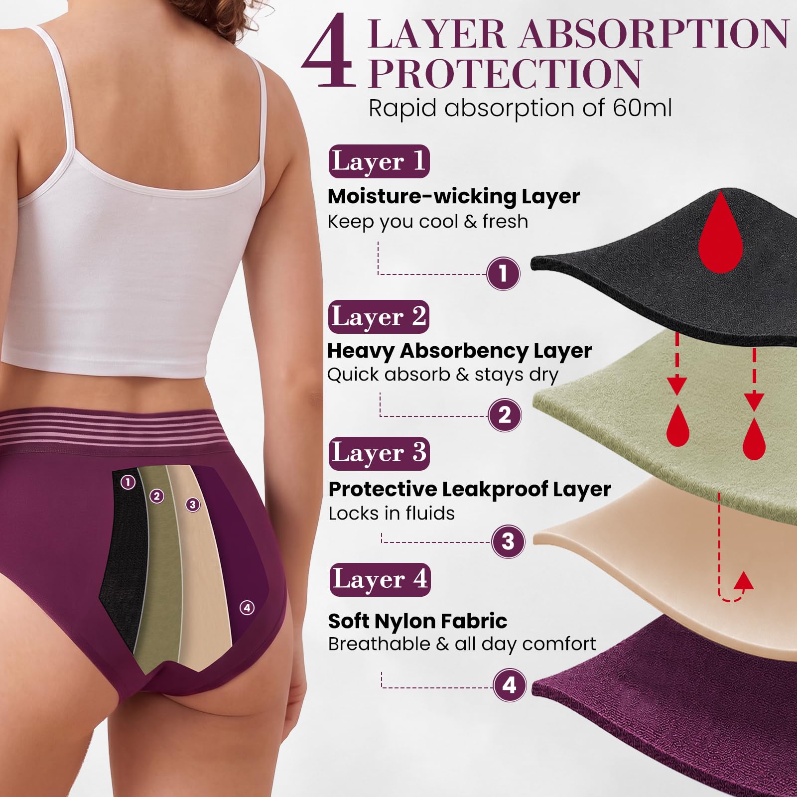 Pack de 4 Bragas Incontinencia Mujer 60-80ml, Ropa Interior Menstrual (XL)
