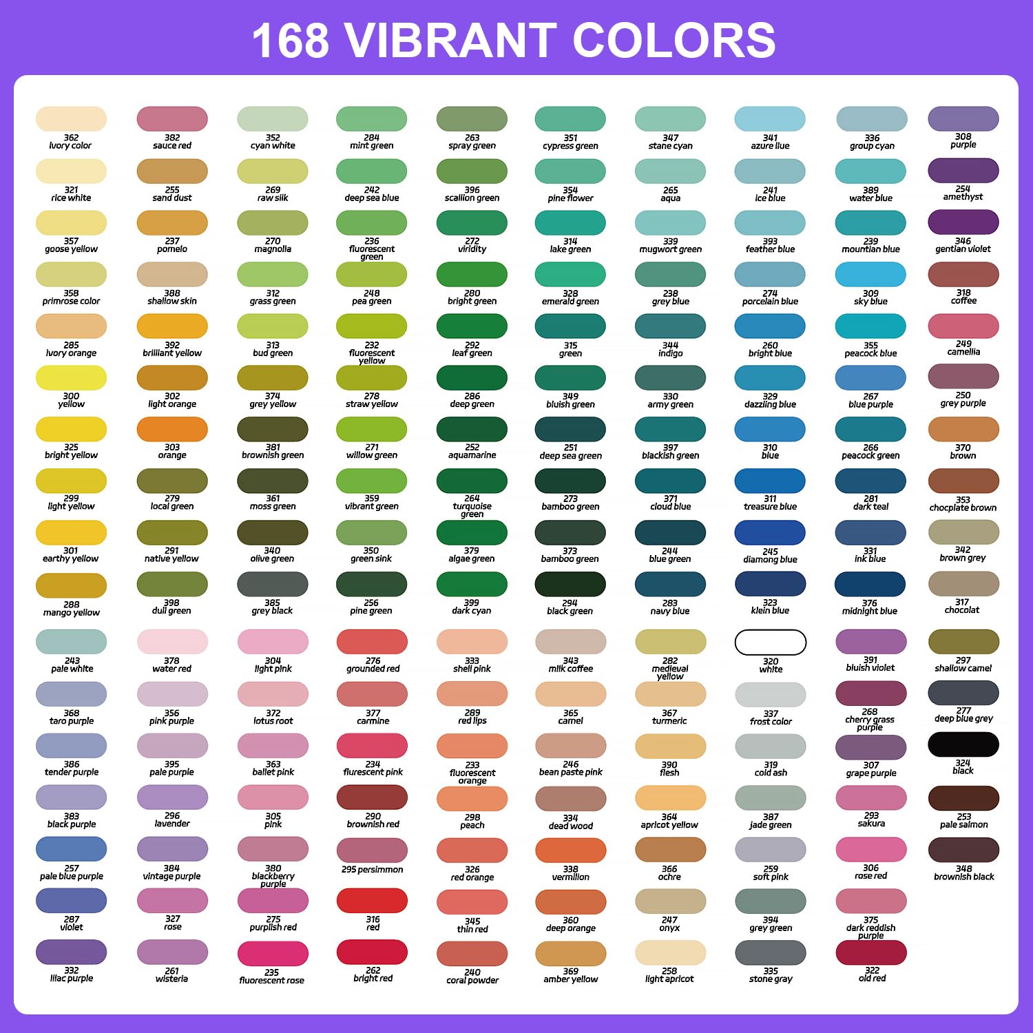 168 Farben Acrylstifte für Steine, Acrylic Marker Set, Wasserbasierte Farbmarkerstifte mit 1-5 mm Pinselspitze für Stein, Glas, Keramik, Leinwand, Papier, Holz und Bastelbedarf für Künstler