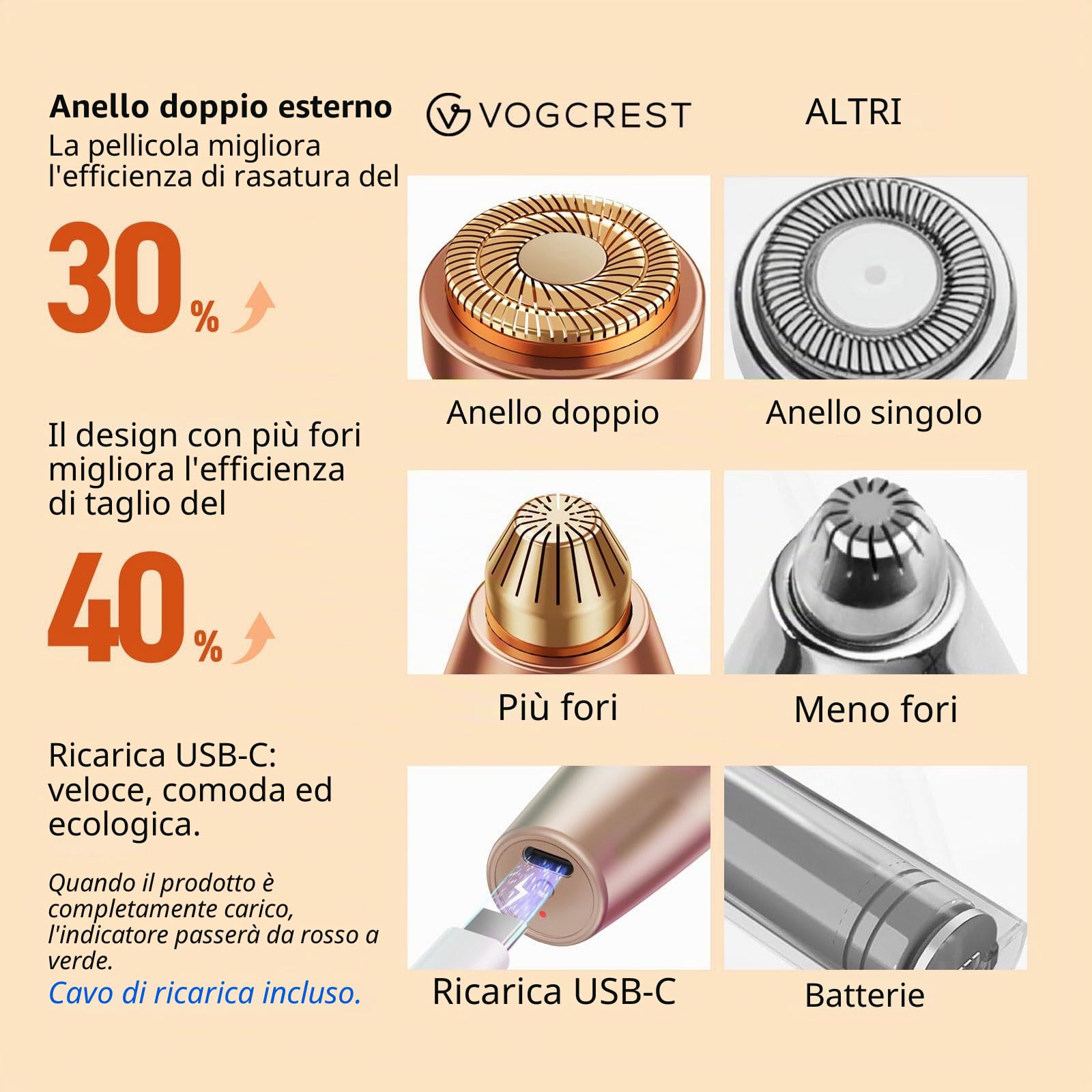 VG VOGCREST Rasoio per sopracciglia e viso: 2 in 1 ricaricabile per la rimozione dei peli del viso e rasoio per sopracciglia, rasoio per il corpo con luce LED integrata (oro rosa)