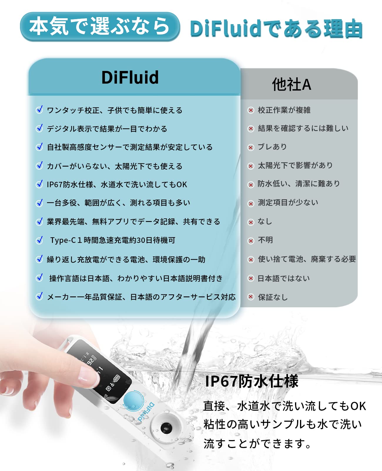 Amazon | 蜂蜜糖度計 デジタル 精度±0.1% Brix0-95% 【日本語仕様
