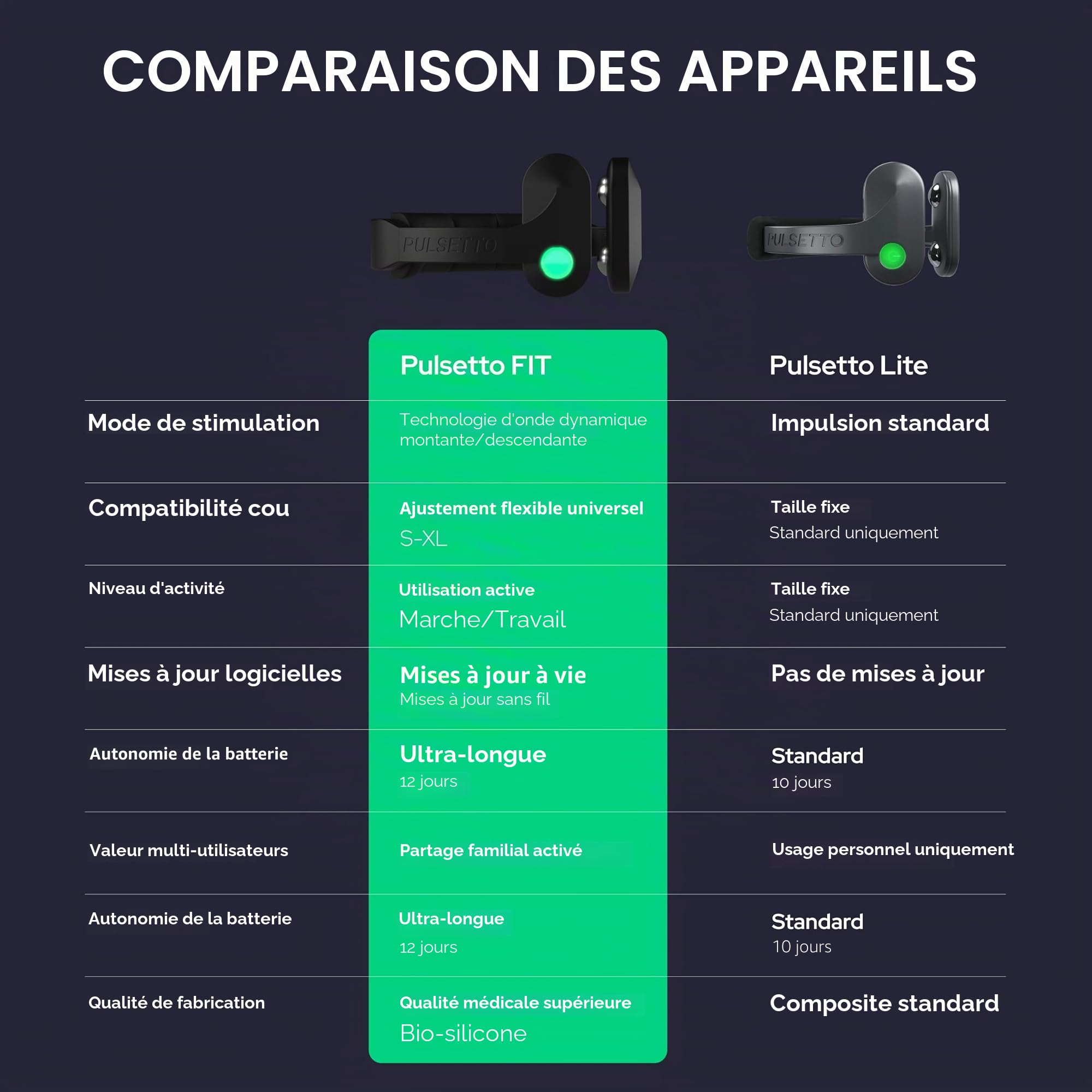 Pulsetto FIT (V2) – Appareil de Bien-être Portable pour la Relaxation, Le Sommeil et Le Bien-être Quotidien