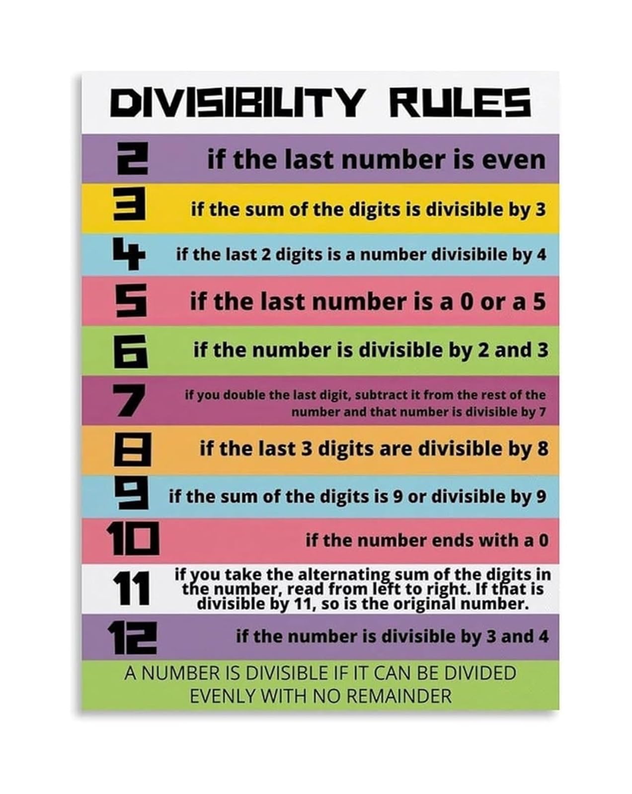 Teaching Resource Divisibility Rules Poster Math Aid Canvas Wall-Art for Teachers(Unframed,08x12inch(20x30cm))