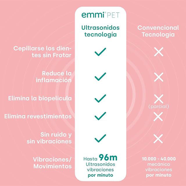 Foto 3 de 8 de Emmi-Pet Cepillo de dientes de ultrasonidos para mascotas