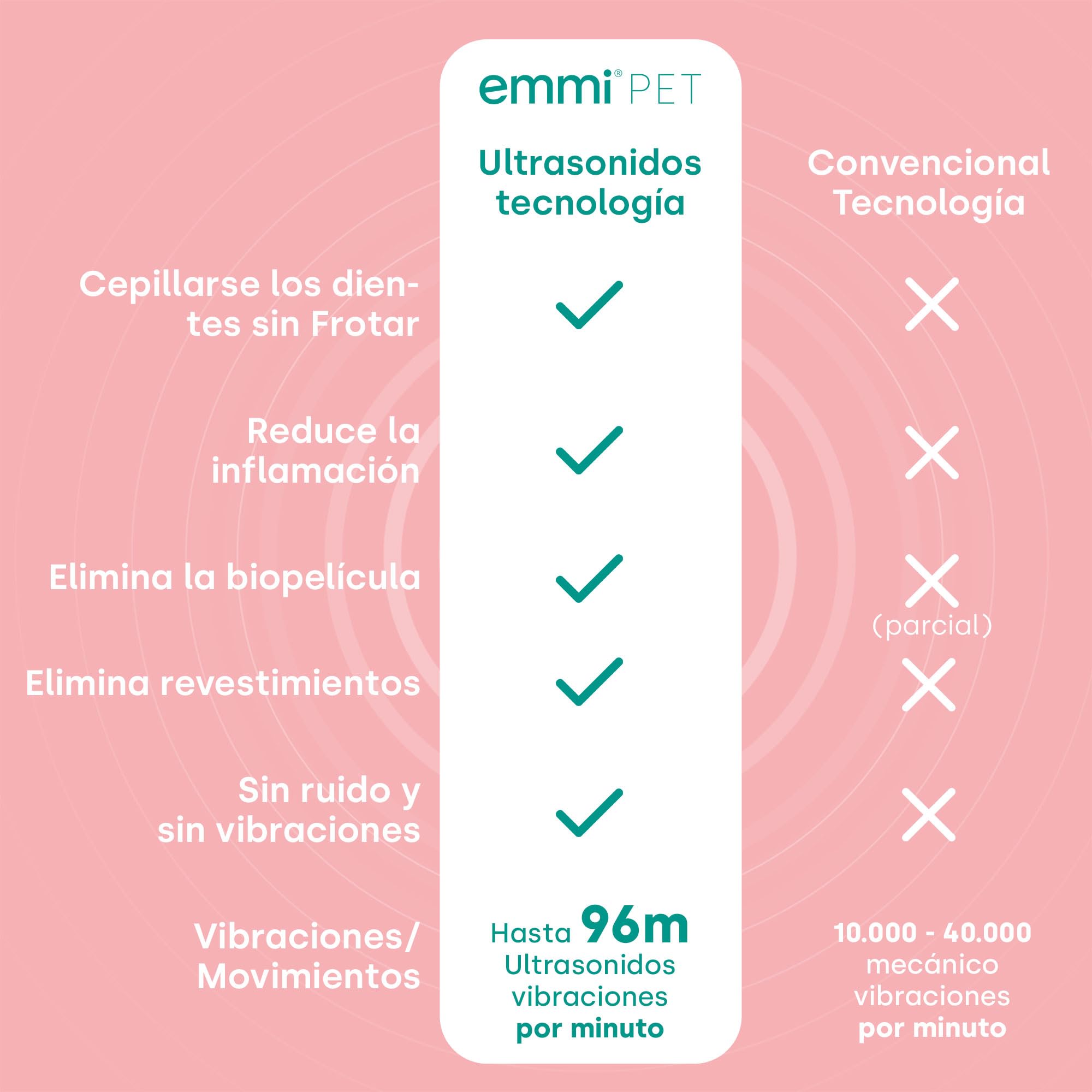 emmi-pet 2.0 Set de Cuidado Dental Inicial para Perros y Gatos - Silencioso y sin Frotar I Cepillo Ultrasónico para Perros y Gatos + Accesorios I Combate el Sarro, el Mal Aliento y la Gingivitis