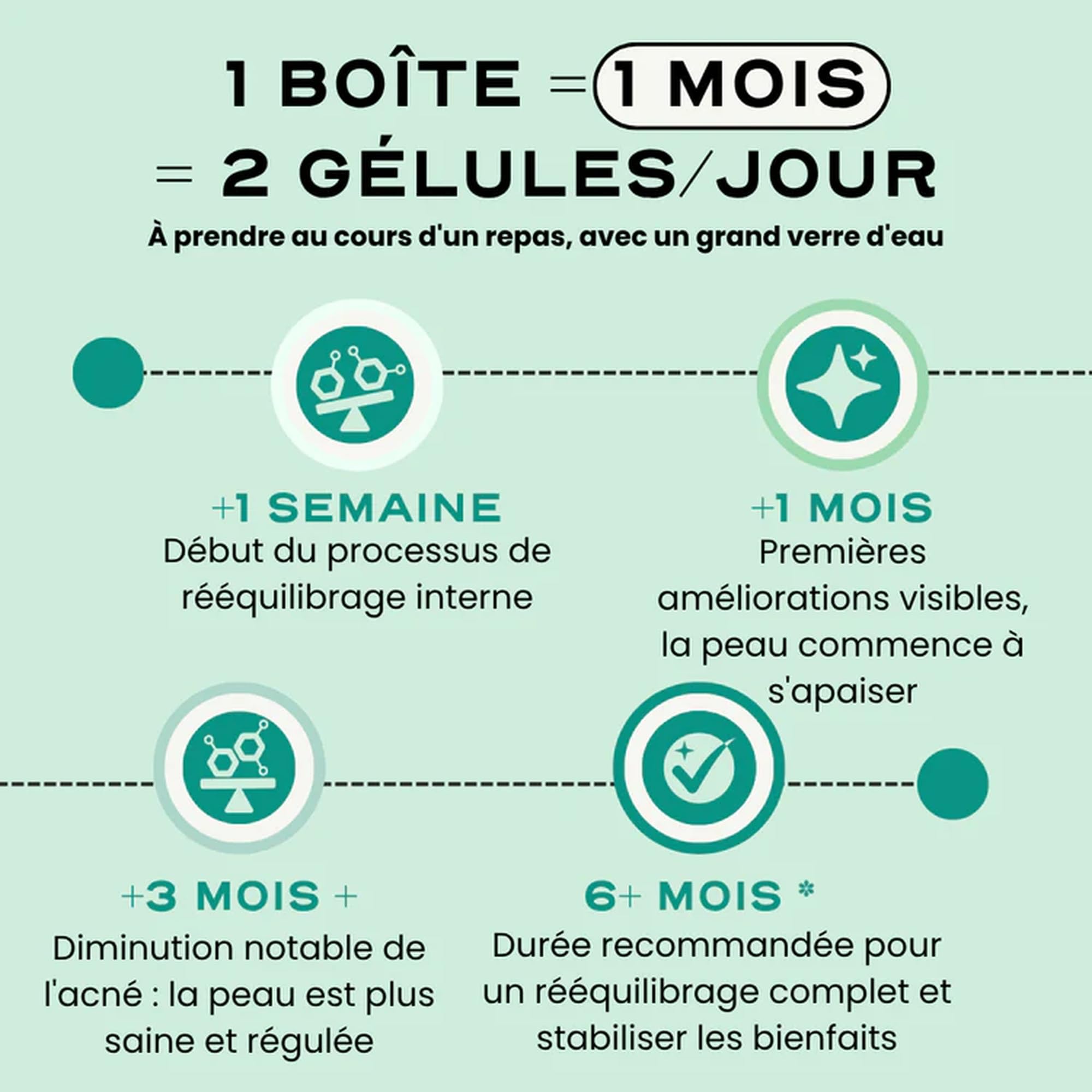 Circles CLEAR Peau Cheveux Ongles - Complément Zinc + Bardane Ortie Romarin Curcuma - Détox Peau & Équilibre Hormonal Femme - Acné Hormonale - 60 Gélules Vegan 1 Mois - Fabriqué en France