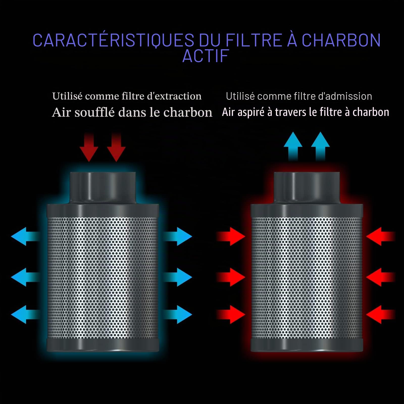 Aygrochy Filtre à charbon 100 mm pour Tentes de Culture, Filtre à air, filtre à carbone avec Premium Australia Virgin Charcoal pour Tentes de Culture, Filtration de L'air, Hydroculture 365 m³/h