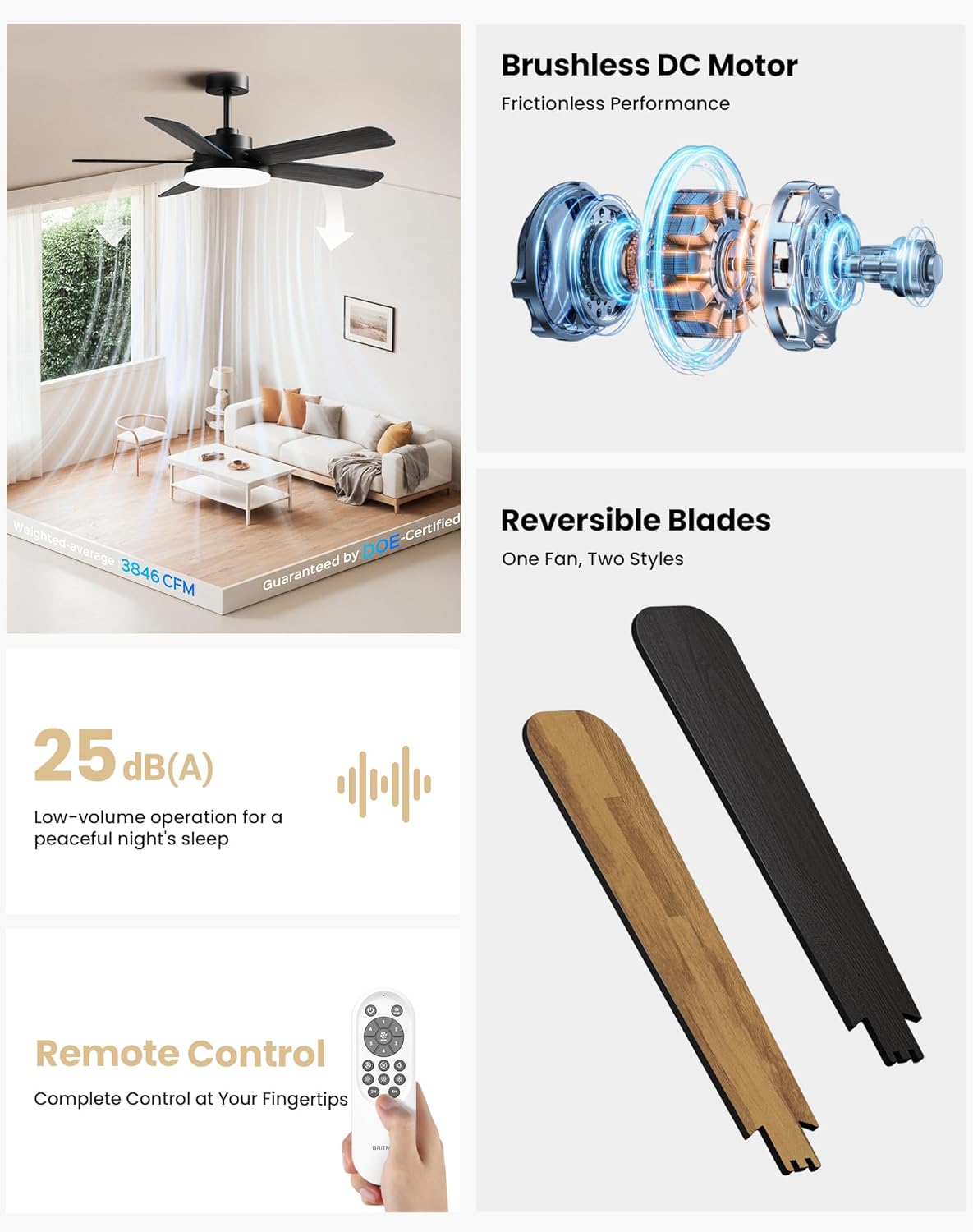 All components of the BritMo CFK6001 ceiling fan laid out