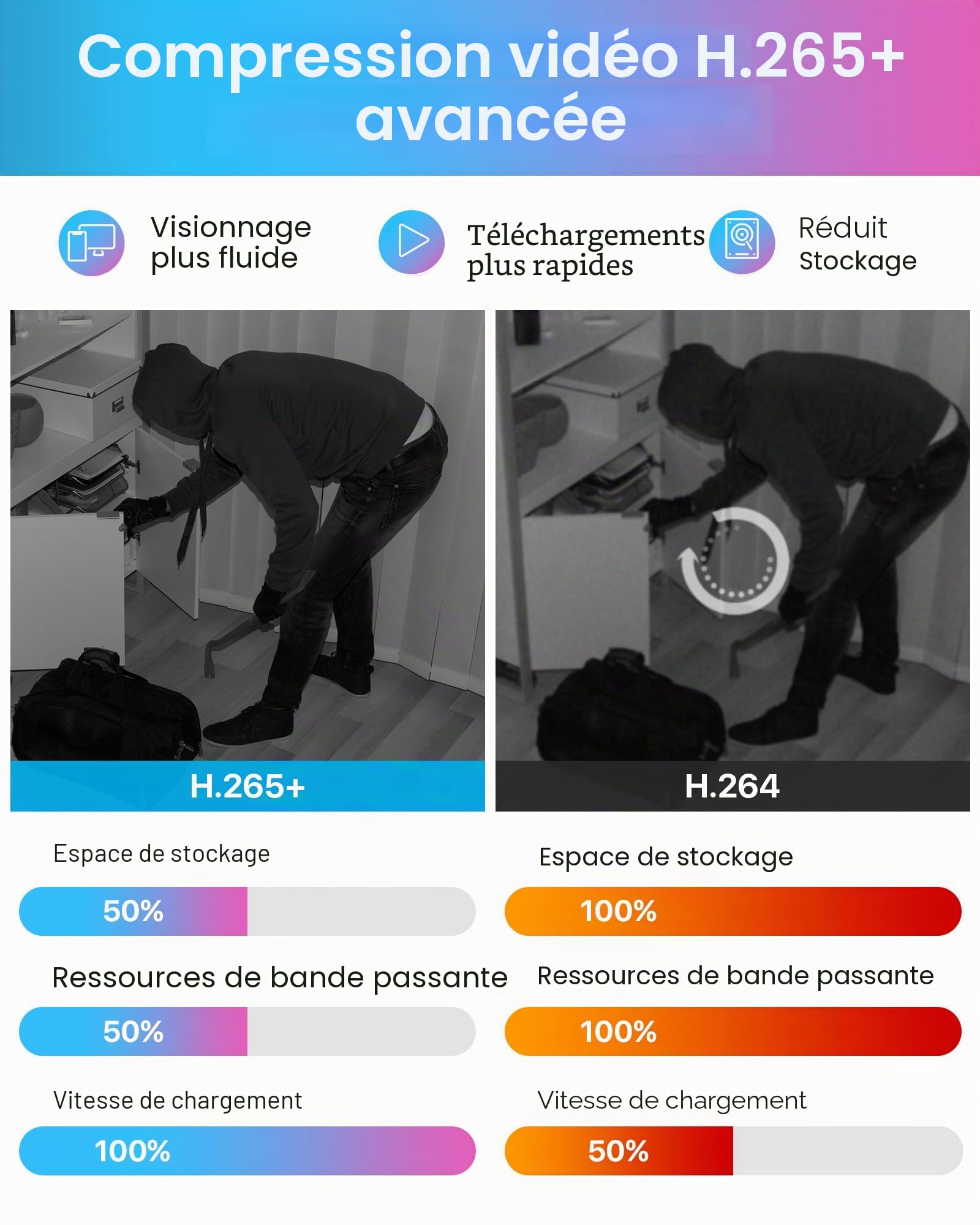 ZOSI 8CH 1080P Kit Surveillance DVR 1To avec Caméra Extérieure Filaire 2MP | Détection IA Personne et Véhicule, Alerte Instantanée et APP Gratuite pour Accès à Distance