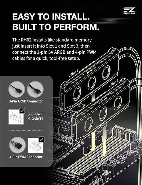 EZDIY-FAB RH02 ARGB RAM Cooler, Active Memory Cooling Module with Integrated Triple 20mm PWM Fans for DDR5 DDR4 Desktop RAM, Advanced Memory Cooling, 5V 3-Pin ARGB Lighting, 1 Pack - Black