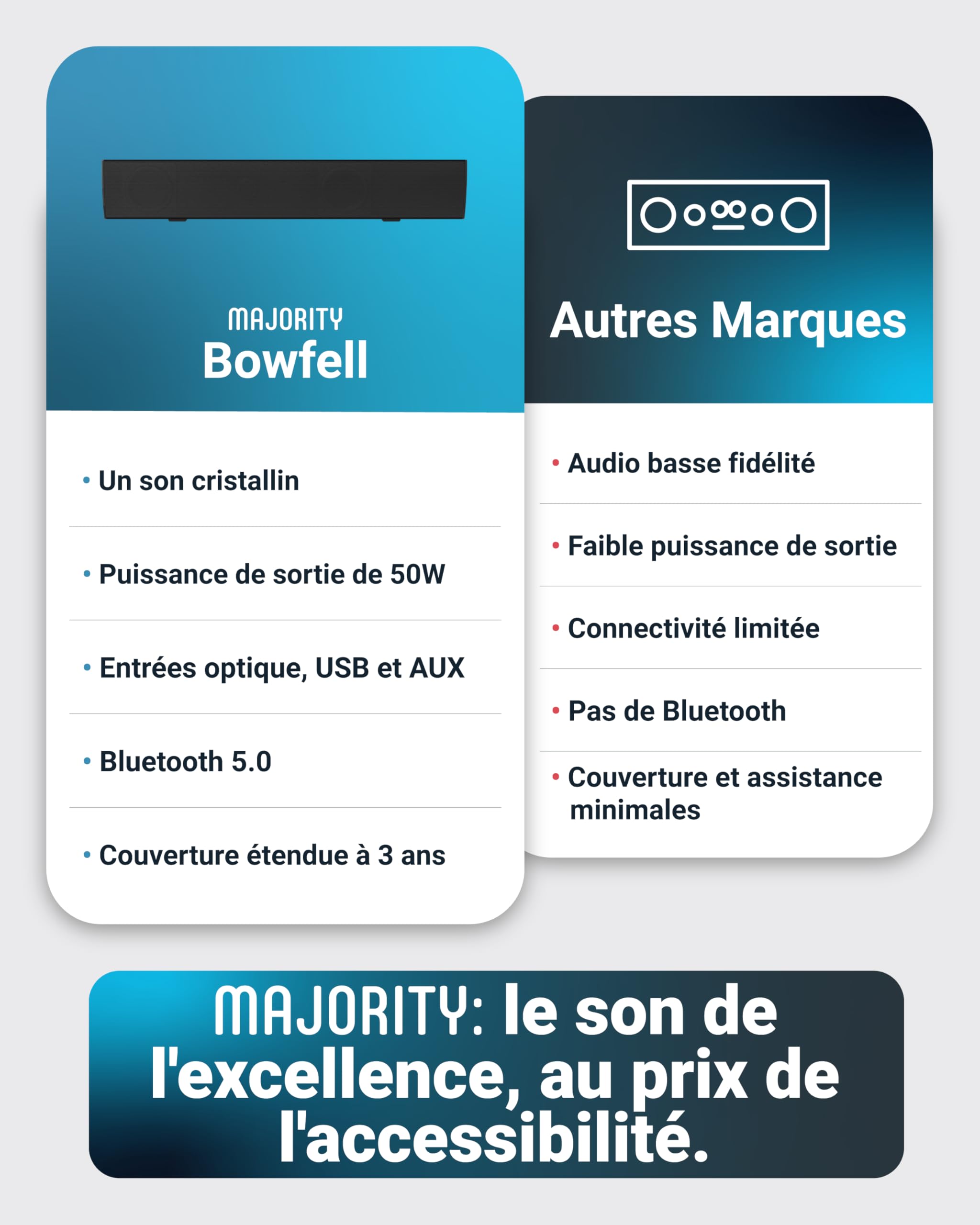 Majority Bowfell 50W Barre de Son TV Bluetooth | Enceinte TV Home Cinema 2.0 | Barres de Son avec Entrée Optique, RCA, USB, MP3 et AUX | Réglages Personnalisés de L'égaliseur et Télécommande