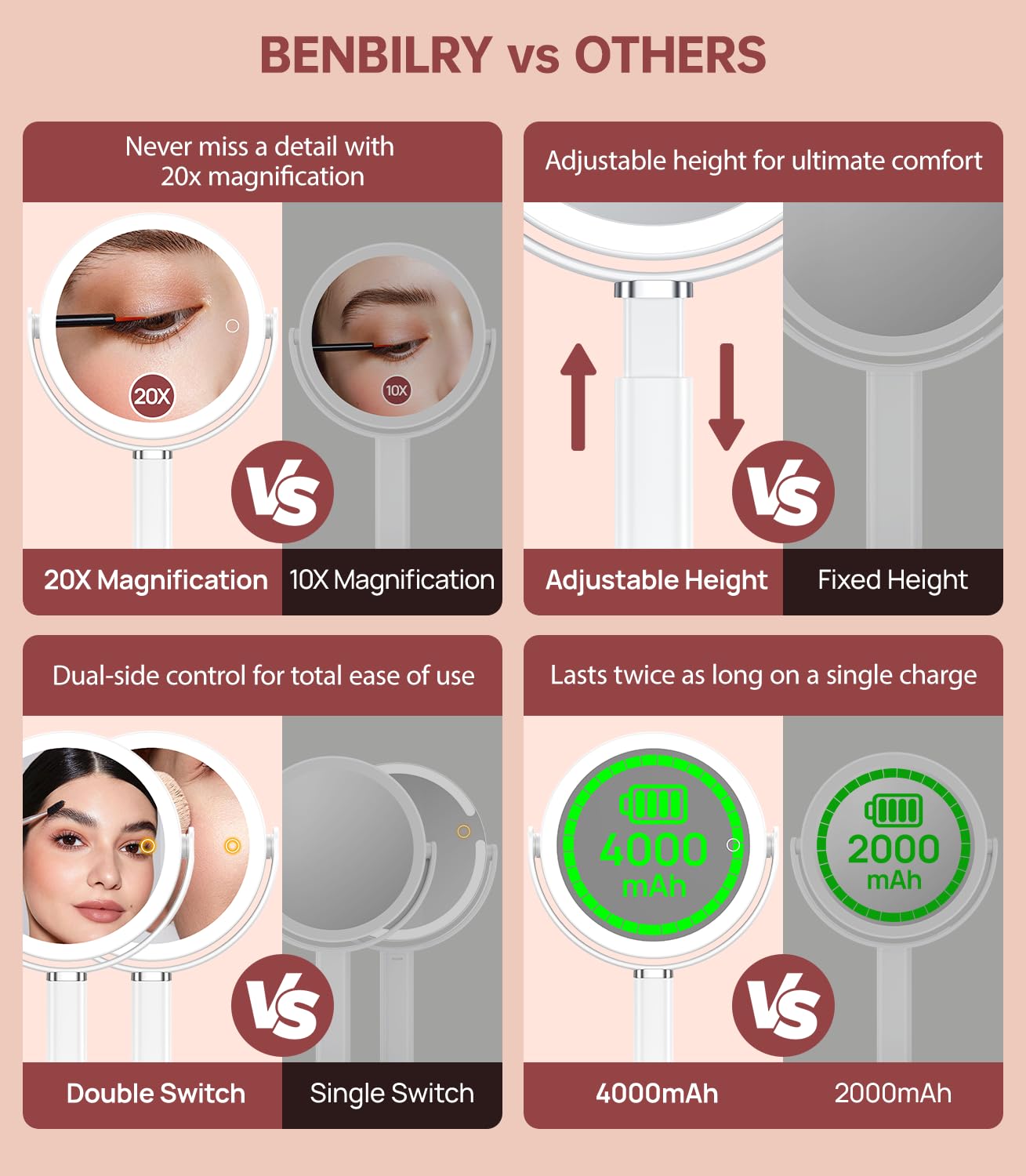 Benbilry Beleuchteter Make-up-Schminkspiegel mit Vergrößerung, 20-fach/1-fach – verstellbare Höhe, 4000 mAh wiederaufladbarer Akku, 3 Farbmodi, 2-seitige Vergrößerung, beleuchteter Standspiegel für