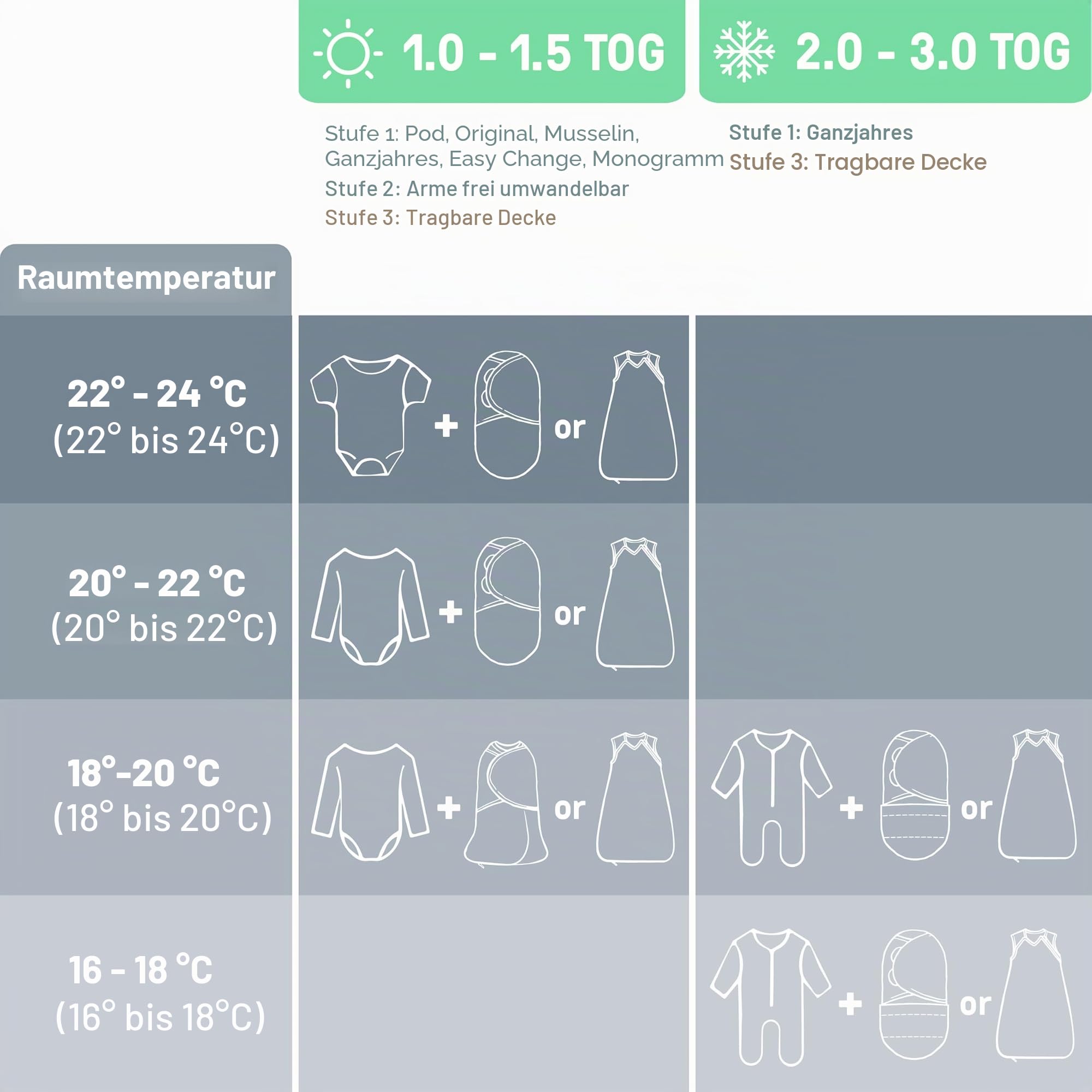 Ingenuity SwaddleMe Original Musselin Baby Pucksack 0-3 Monate, 100% Baumwolle, Verbessert den Schlaf & Beruhigt den Moro-Reflex, 1,5 TOG - Grau