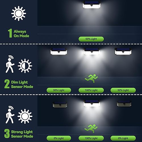 Miniatura 5 de TECKNET 4200LM 416 luces solares LED para exteriores IP66 impermeables, luces solares de movimiento al aire libre con ángulo de 300 y 3 modos de