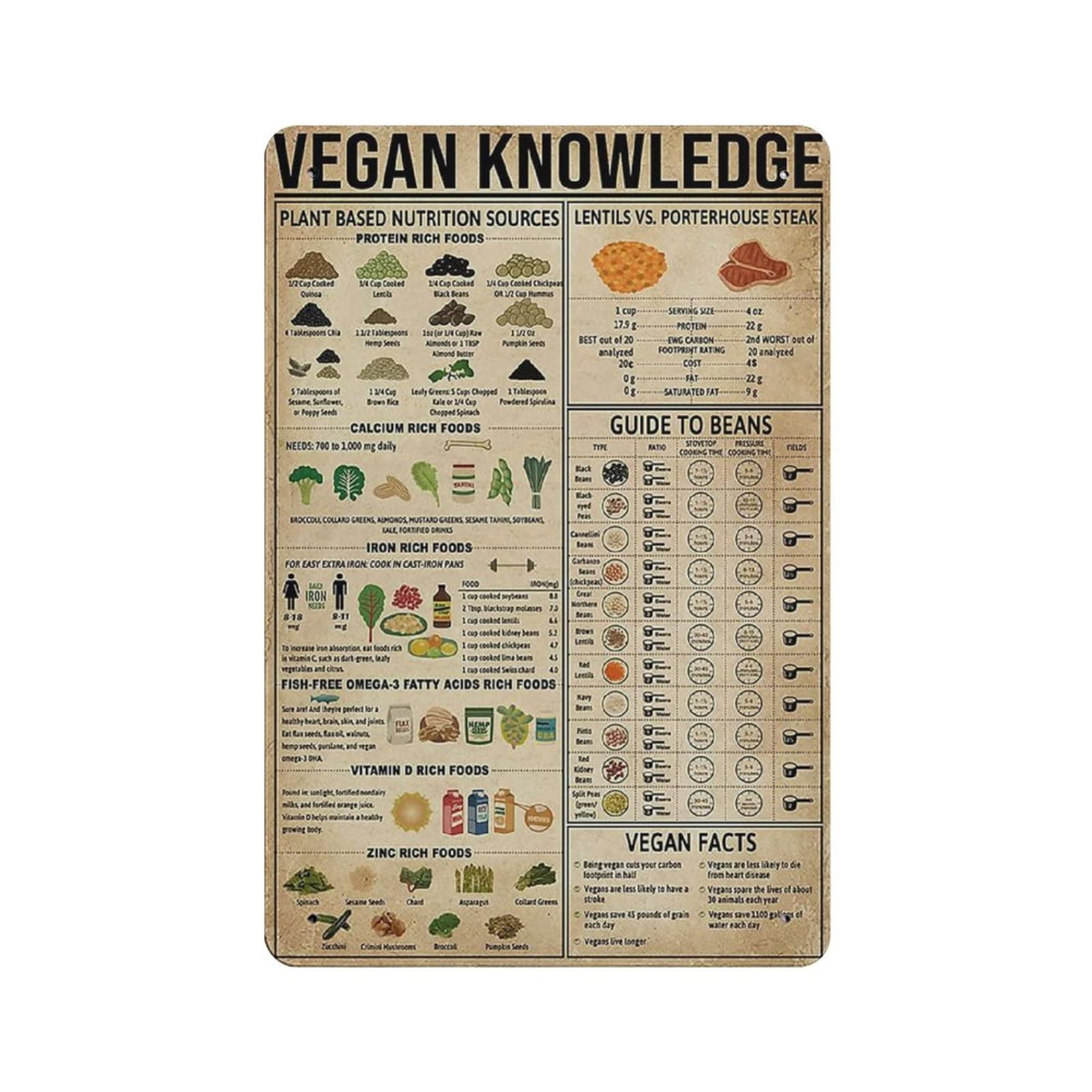 Metal Tin Sign Vegan Knowledge Vintage Tin Poster Metal Sign Wall Decoration Country Kitchen Home Garage Decor 12"x8"