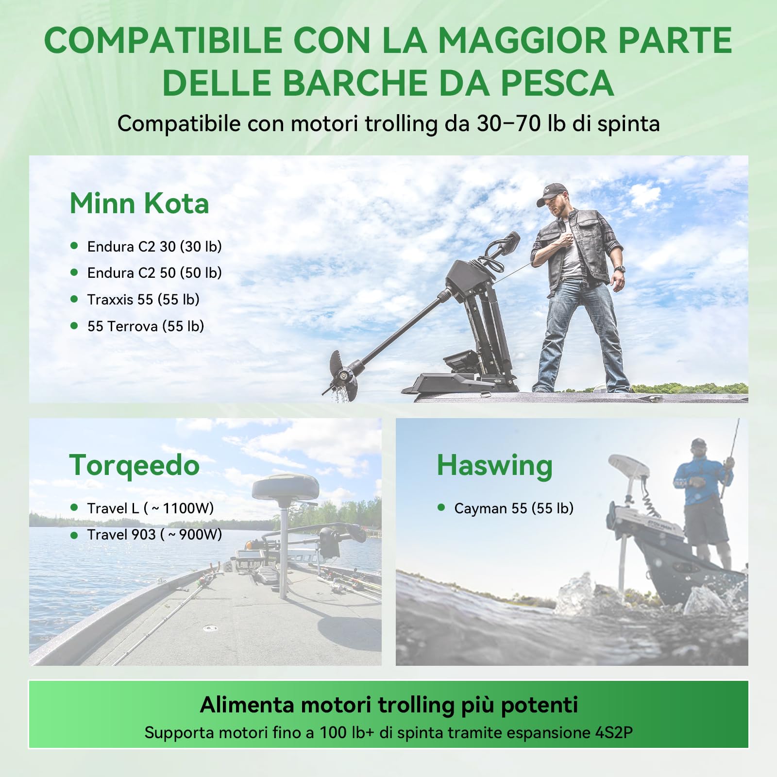 12 V, 100 Ah LiFePO4 MINI Batteria al Litio con LED, Massimo 15000 Cicli e BMS Intelligente da 100 A, Accumulatore a Ciclo Profondo da 12 Volt 1280 Wh Ricaricabile per Camper, Campeggio