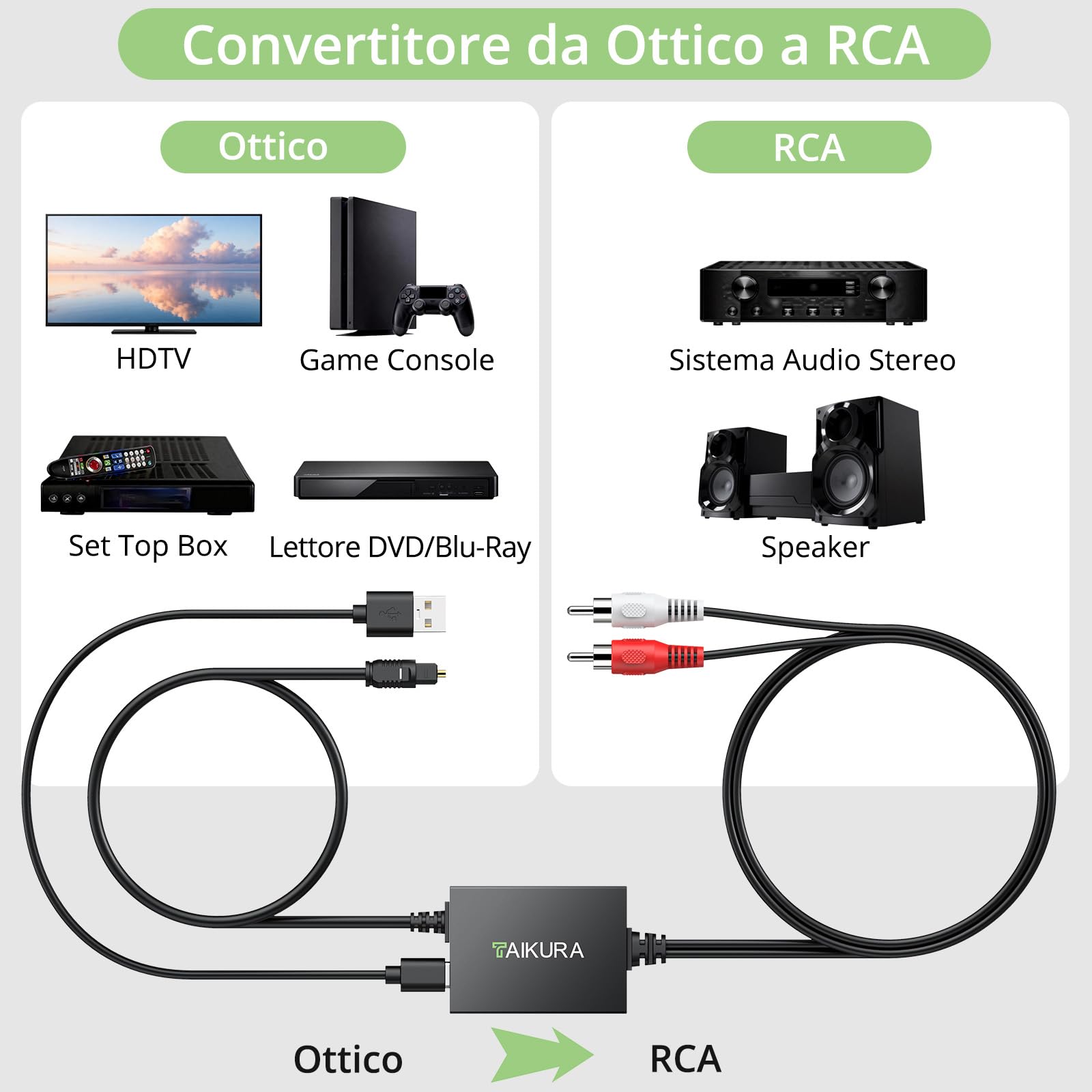 Convertitore Ottico a RCA 192kHz/24bit DAC Digitale-Analogico SPDIF per HDTV, DVD, Blu-Ray