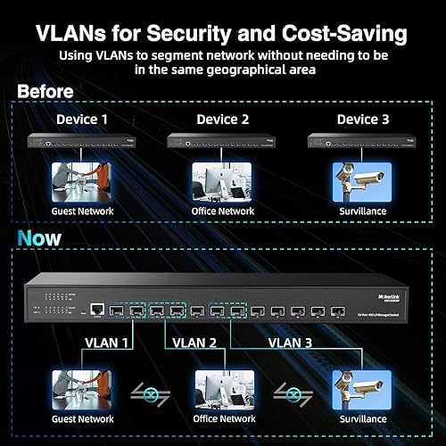 Miniatura 8 de MokerLink Interruptor gestionado SFP+ de 12 puertos 10Gbps, soporte 1G SFP y 10G SFP+, interruptor de fibra gestionado L3 de ancho de banda de
