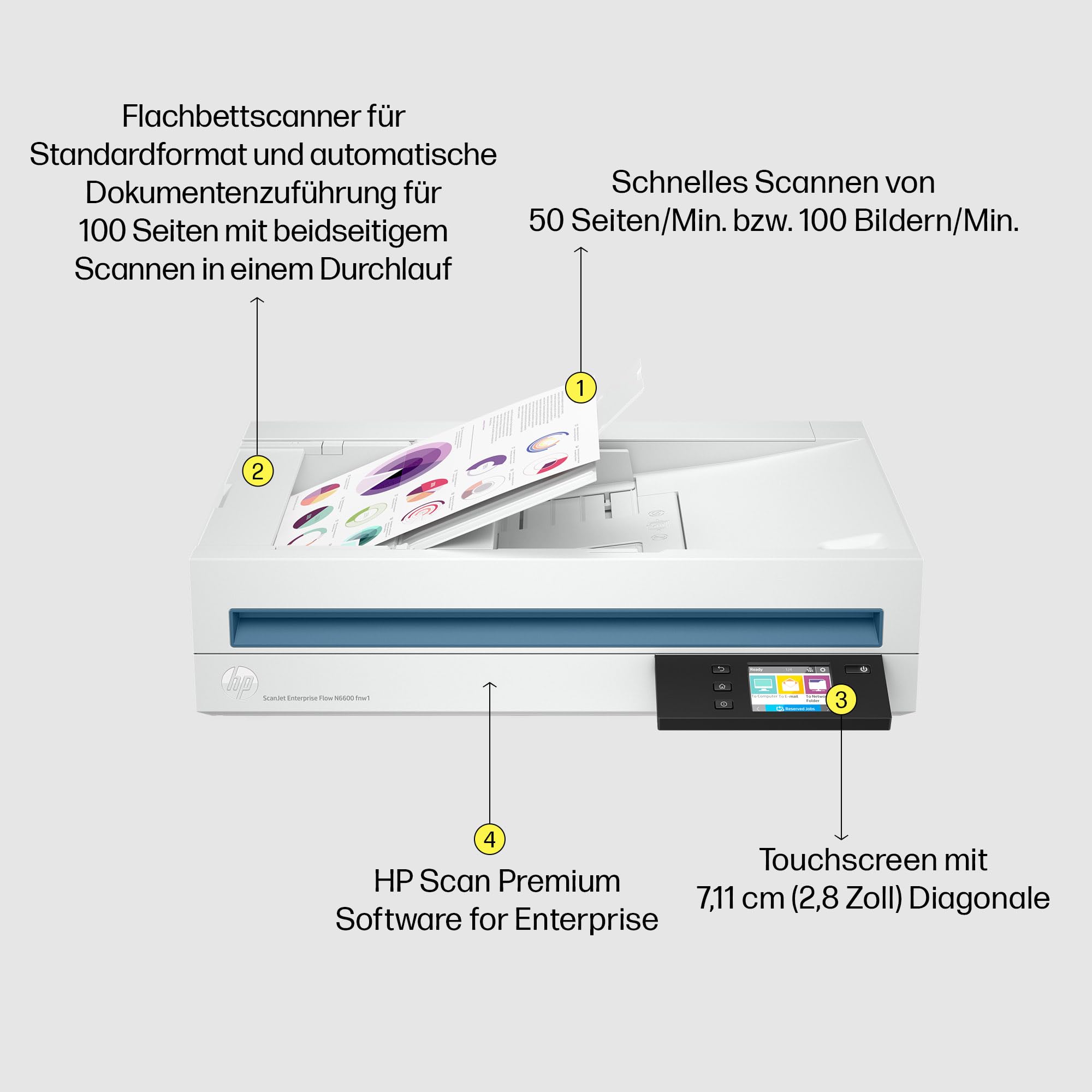 HP ScanJet Enterprise Flow N6600 fnw1 Scanner ADF Flachbettscanner Ethernet USB 3.0 WiFi Touchscreen