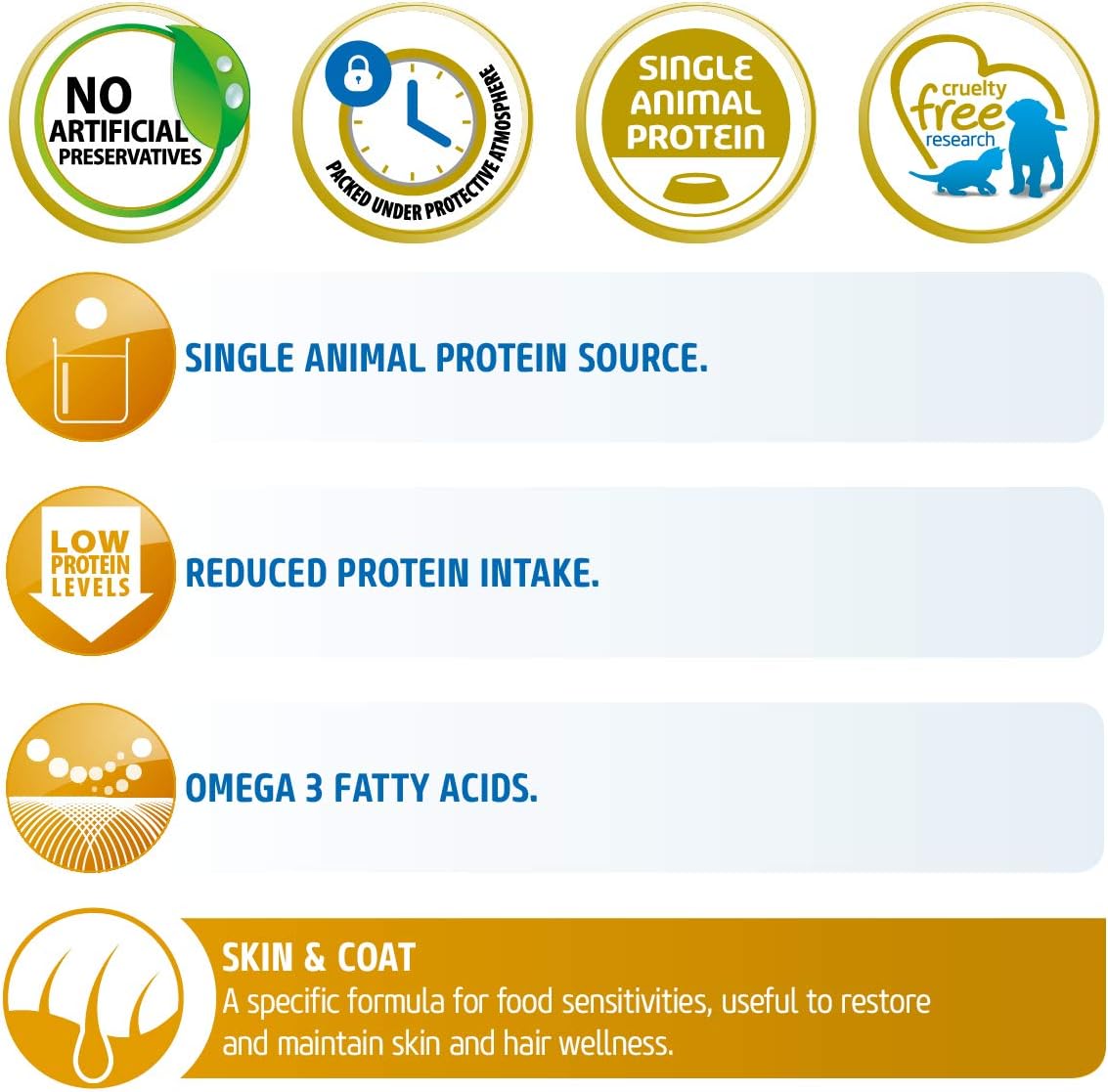 Farmina N&D Functional Quinoa Skin & Coat Quail Coconut and Turmeric Dry Dog Food 15.4 Pounds