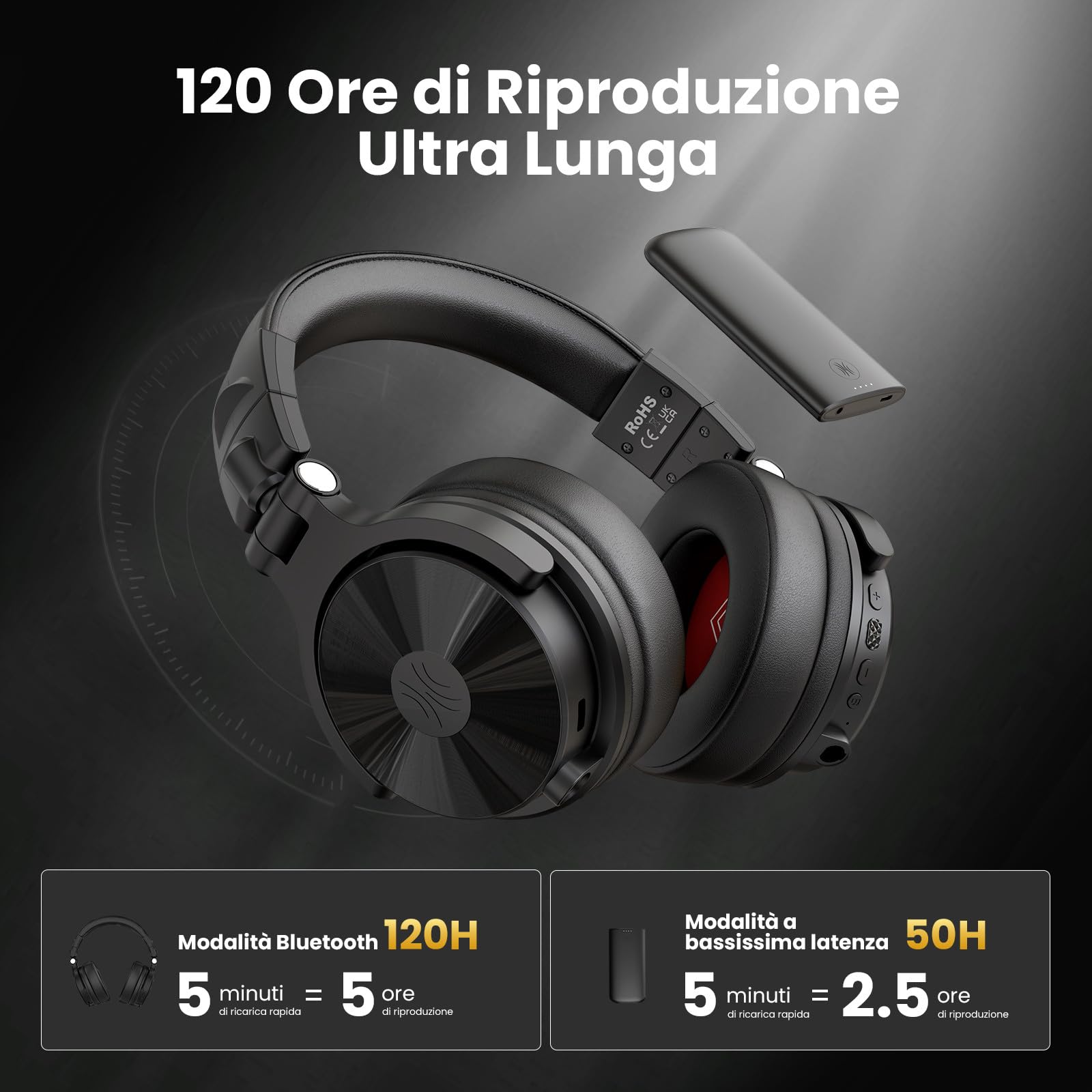 OneOdio Studio Max 1 Cuffie DJ Over Ear 120 ore di riproduzione,Hi-Res/LDAC Audio,bassa latenza di 20 ms connessione Dongle/Bluetooth/6,35 mm/3,5 mm per monitoraggio,chitarra,tastiera, registrazione