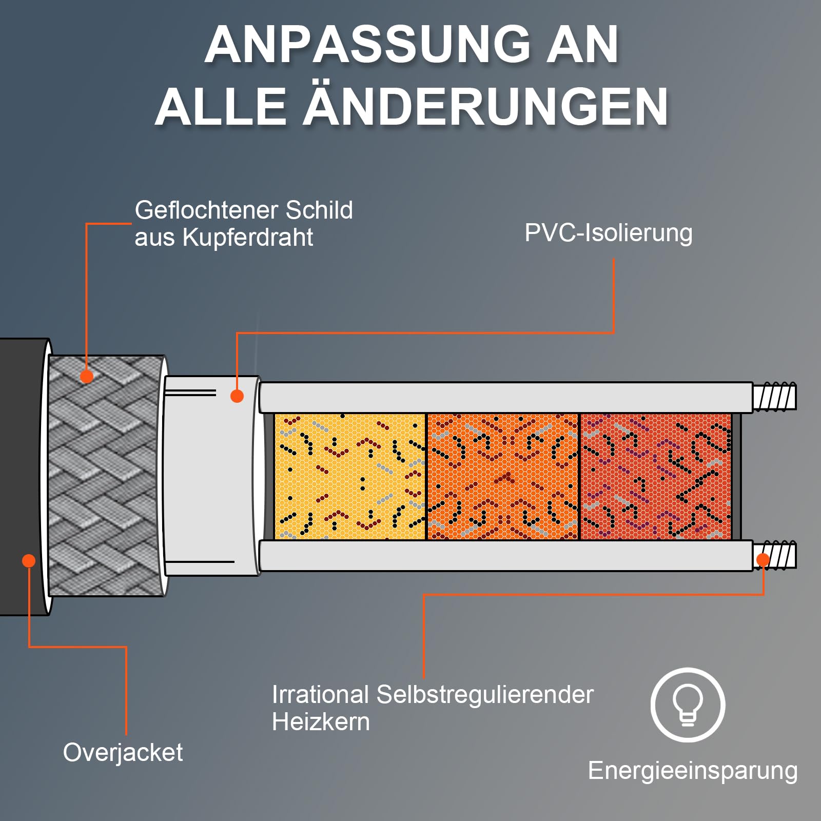 Frostschutz Heizkabel, Selbstregulierendes Rohrheizkabel+Glasfaserband, Rohrbegleitheizung Heizleitung Begleitheizung Schutz von Wasserrohren, Dachrinnen, Metall/Kunststoff Hausrohren (8m)