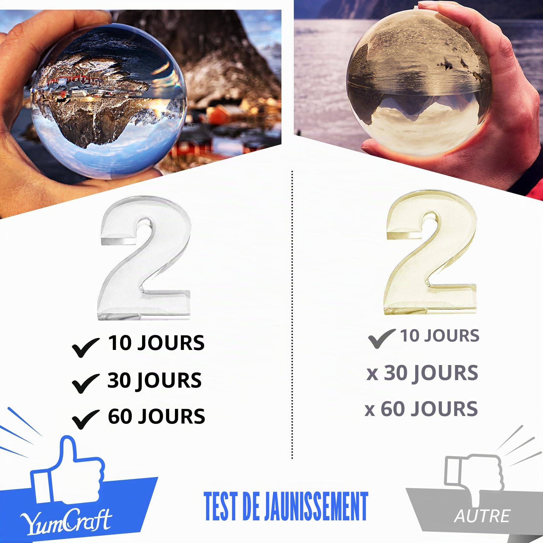 Résine UV Transparente 1000g, Résine Époxy Cristal Clair à Faible Viscosité & Sans Odeur, Durcissement Rapide pour Fabrication de Bijoux, Porte-clés, Moulage, Revêtement & Bricolage