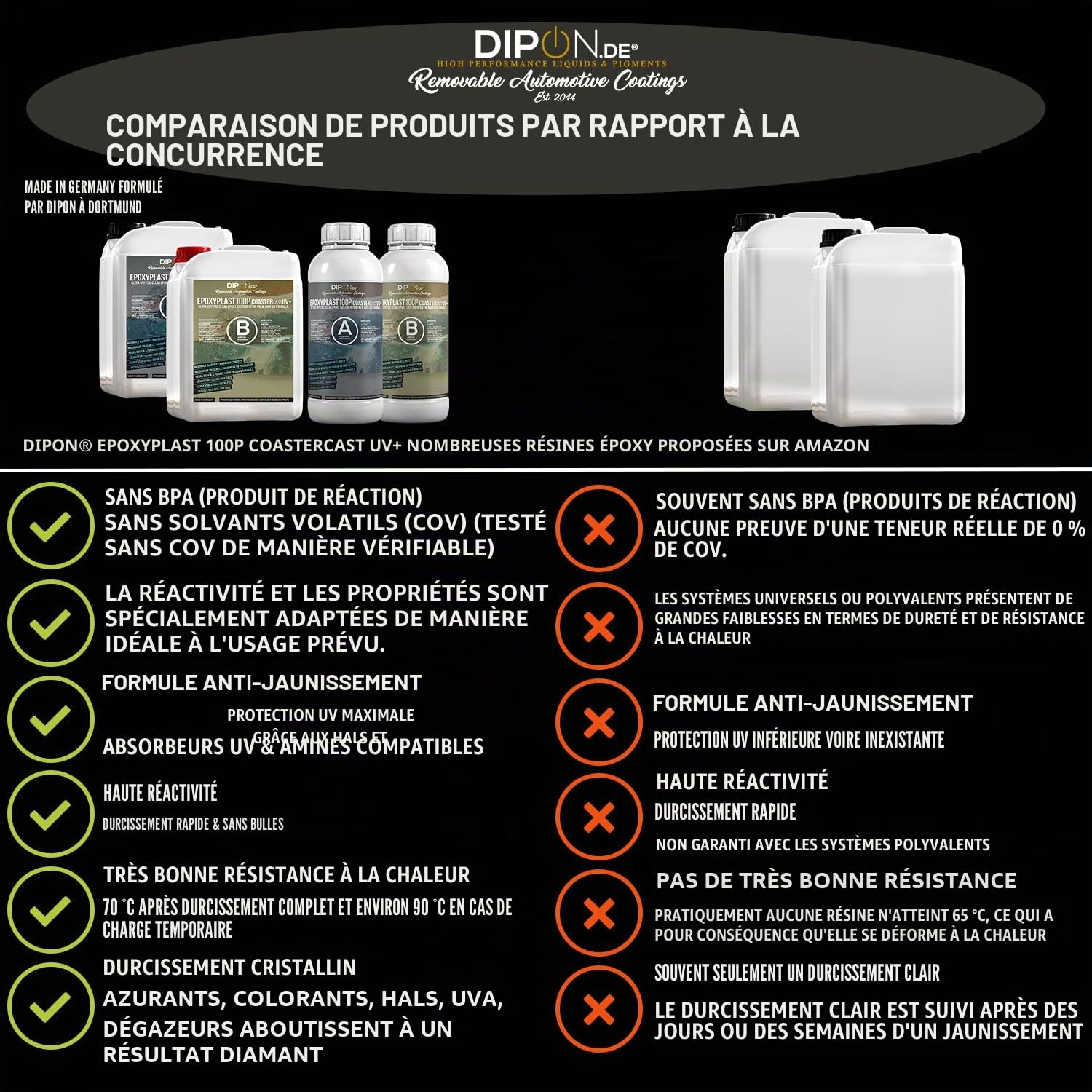 Résine époxy Plast 100P CoasterCast UV + 6,0 kg I Verre transparent & sans bulles I Protection UV maximale I Sans BPA non toxique I Convient pour les marque-pages en résine Art Pendentif Sous-verre