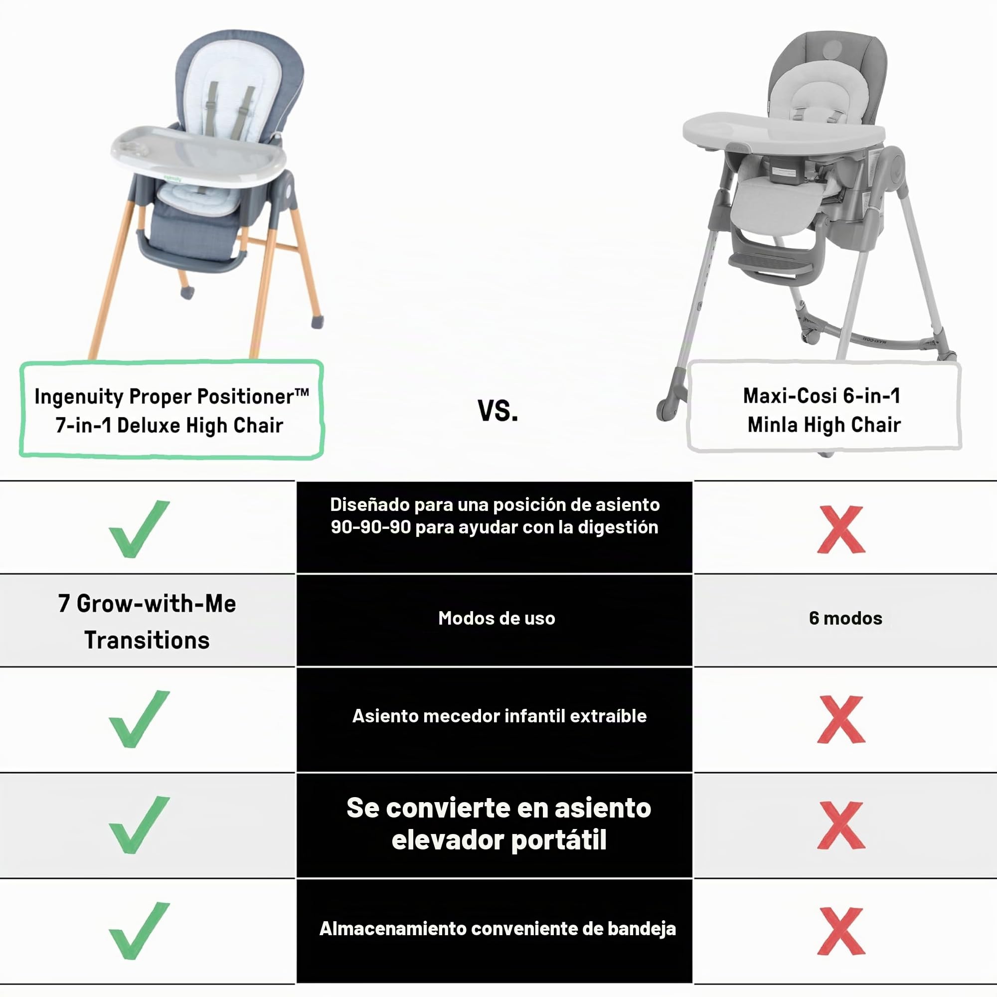 Ingenuity, Trona, Silla para Bebés 7 en 1 Proper Positioner, Asiento Infantil y Mecedora Extraíble, Unisex, Para 0-36 Meses