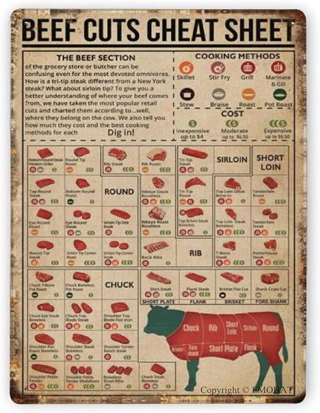 rayprint Vintage Tin Sign Beef Cuts Cheat Sheet Beef Butcher Guide Cow Poster Metal Signs For Kitchen Modern Diagram Knowledge Sign Farm Wall Decorationes 8x12inch