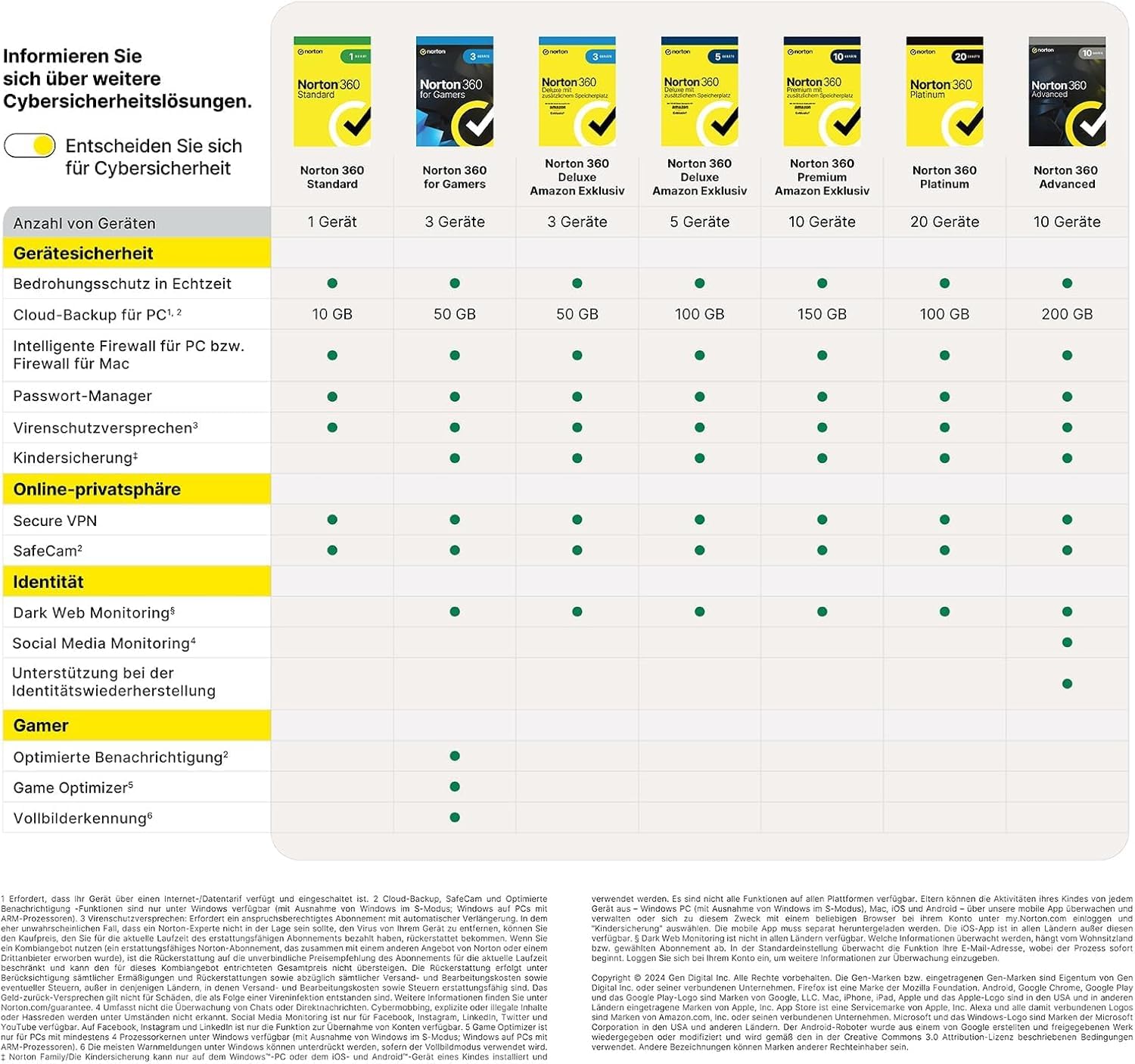 Norton 360 Deluxe mit extragroßer Backup-Kapazität – Amazon Exklusiv* 25GB zusätzlicher Cloud-Backup Speicher. Antivirus Software für 3 Geräte und einem Jahr Laufzeit